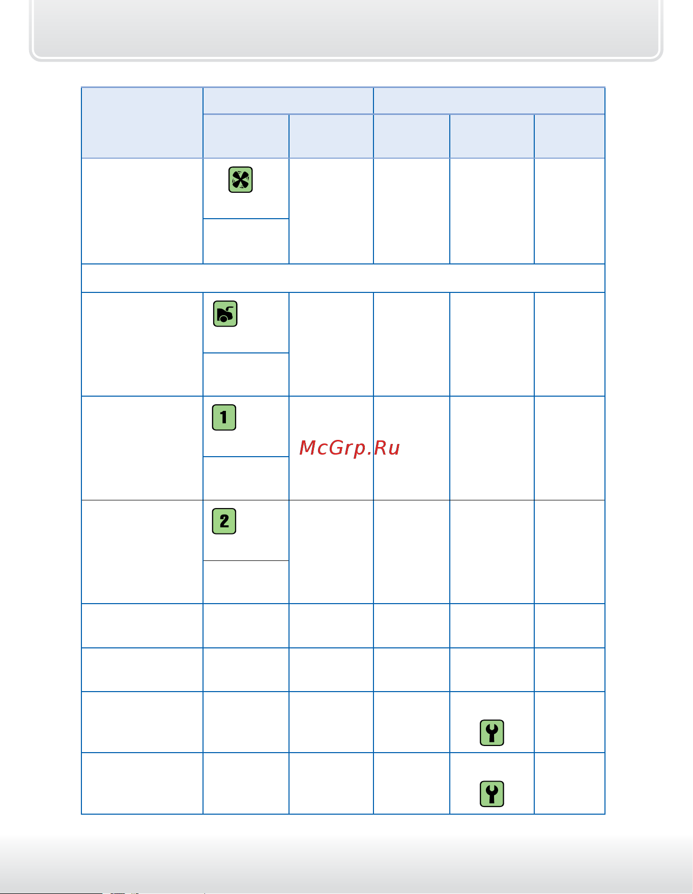 Starline A94 CAN+LIN GSM [18/114] Управление оборудованием