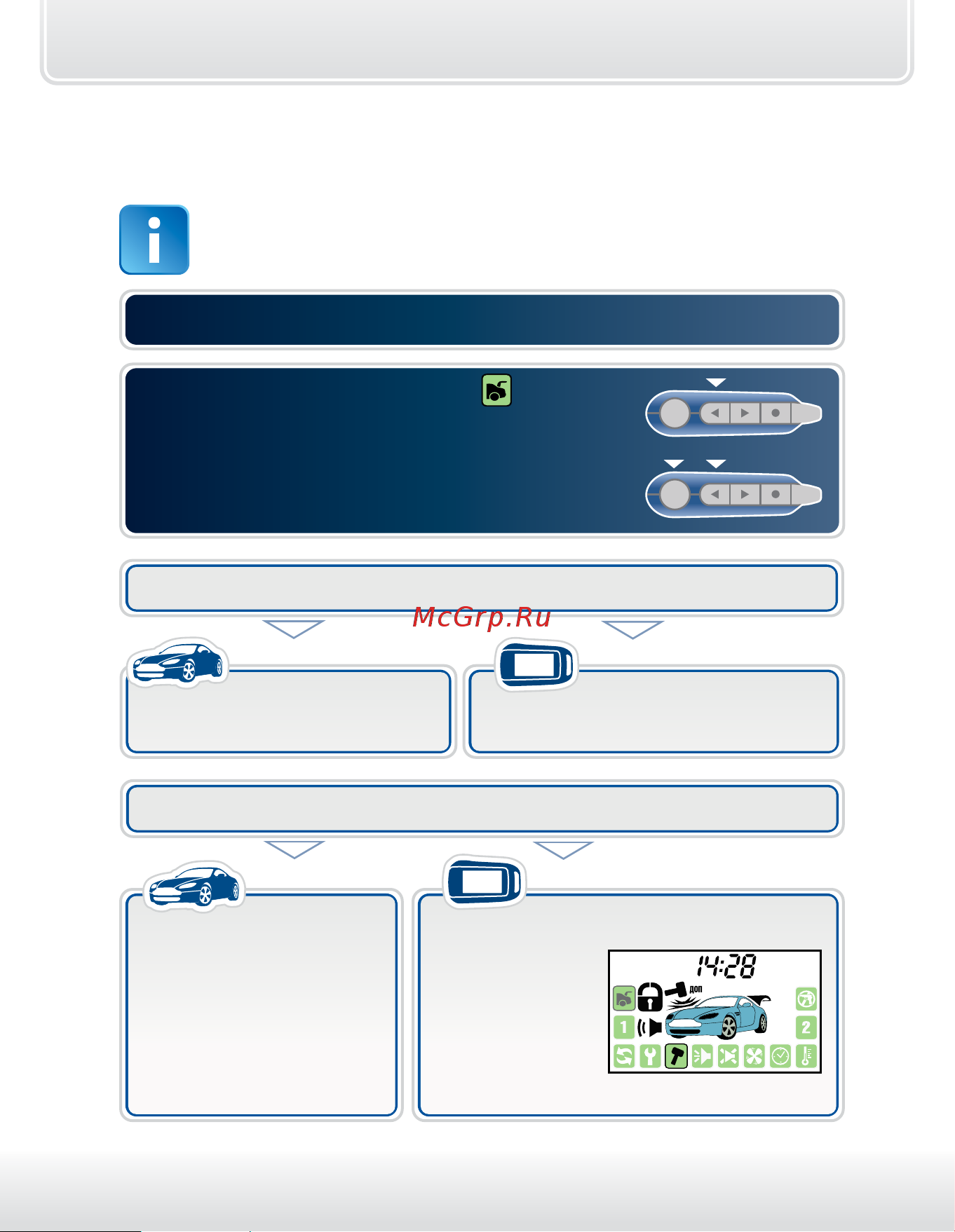 Starline A94 CAN+LIN GSM [65/114] Управление дополнительным каналом 0 отпирание багажника