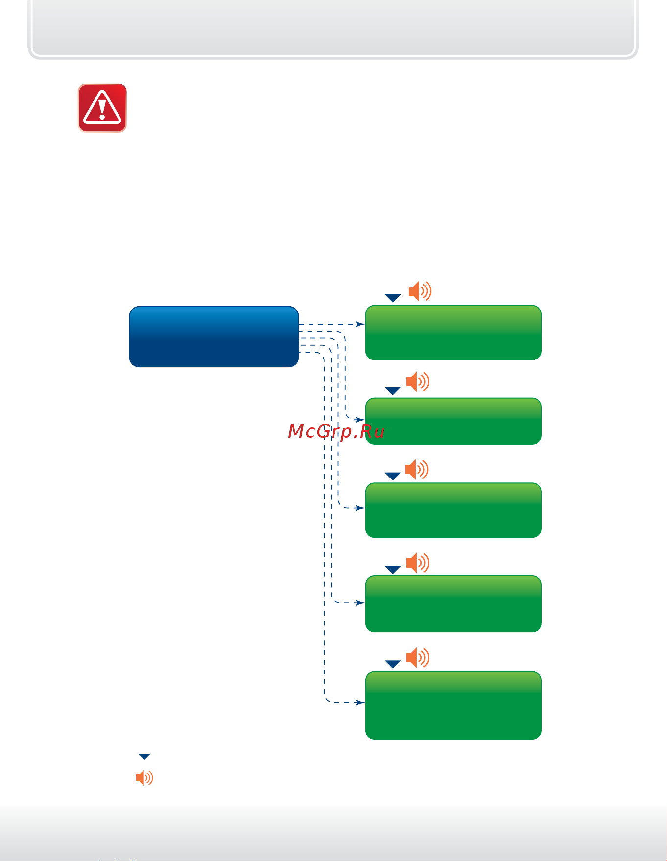 Starline A94 CAN+LIN [118/163] Структура меню программирования can и lin интерфейсов