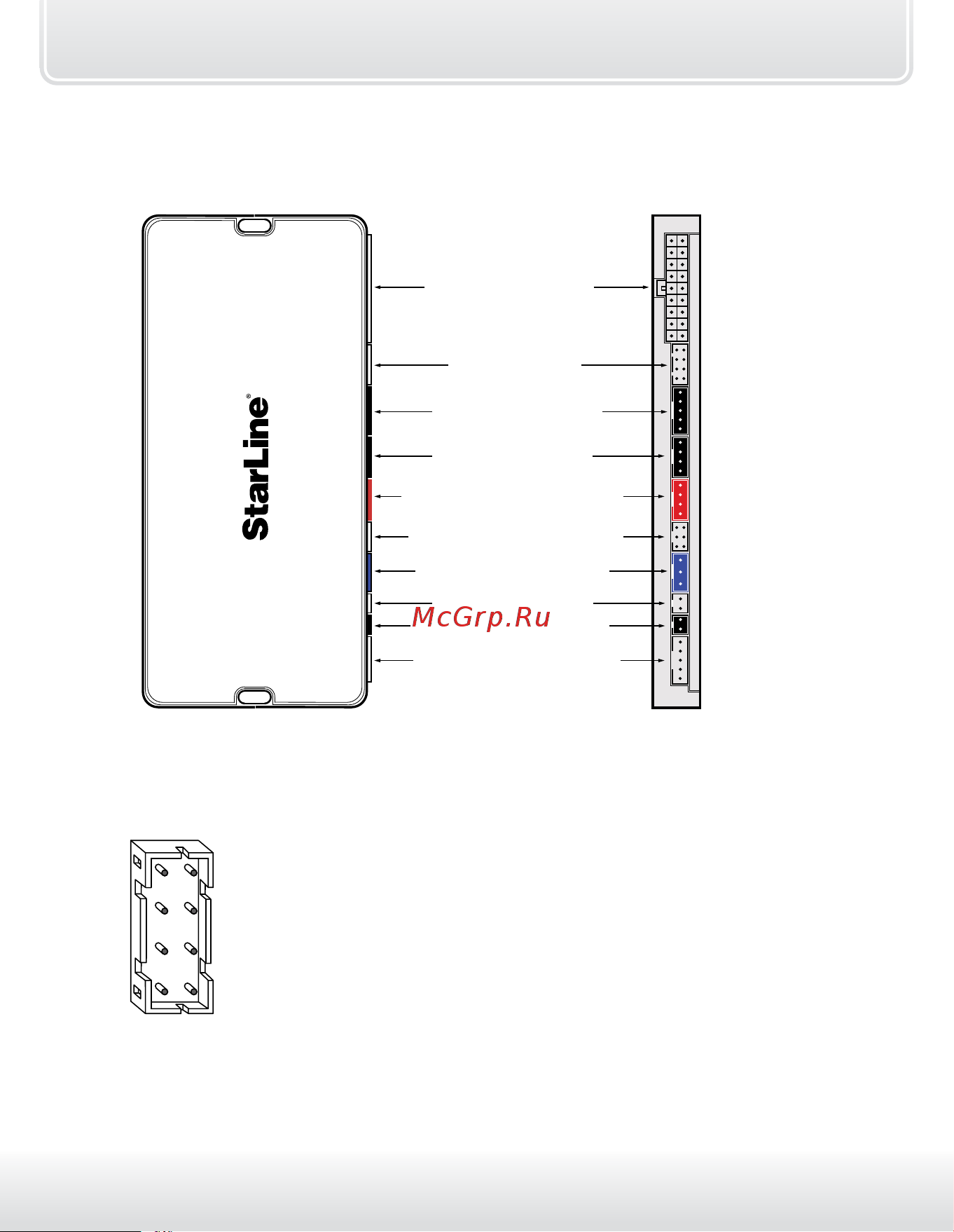 Starline A94 CAN+LIN [14/163] Назначение разъемов и их контактов