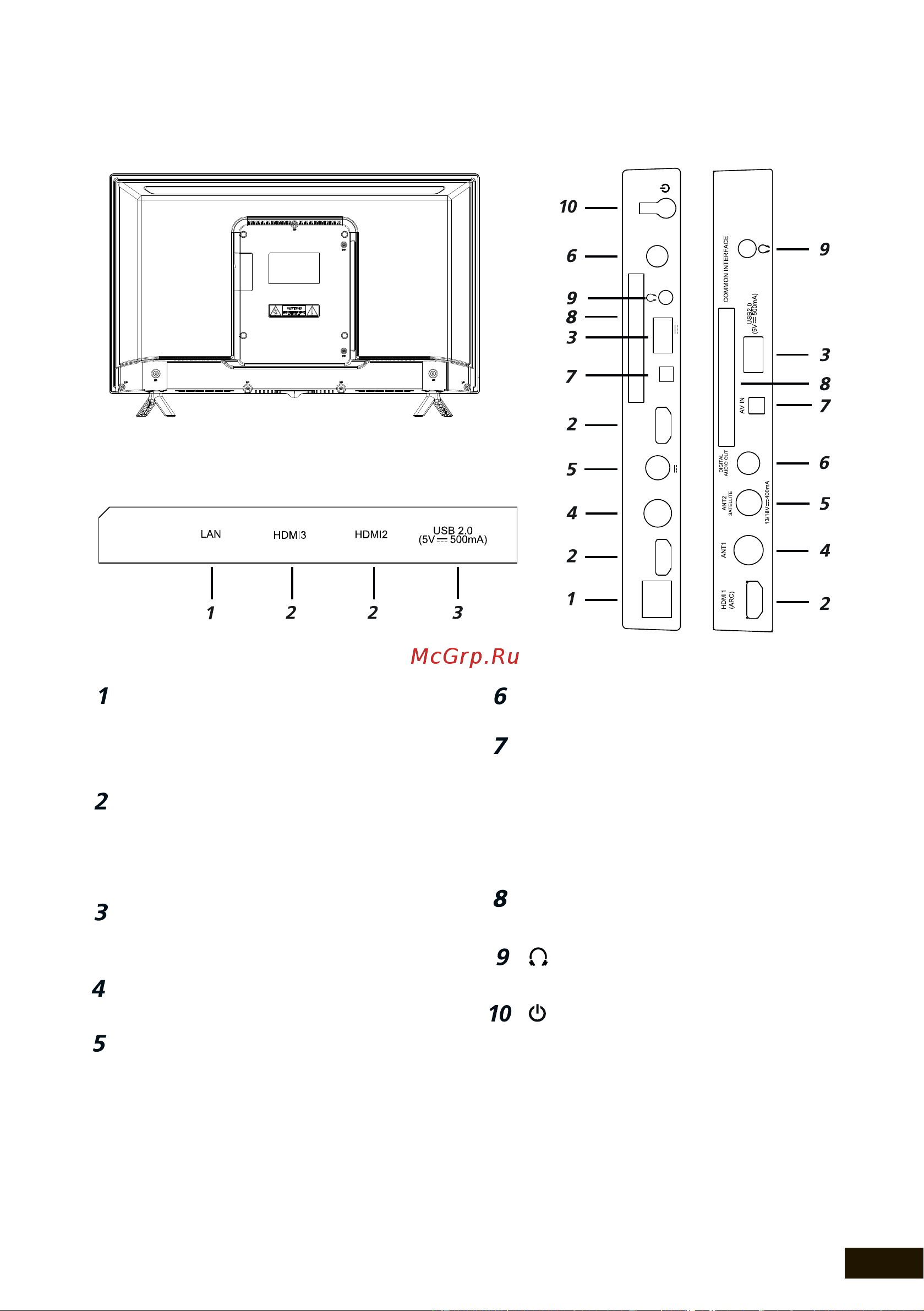 Hyundai H-LED43FS5003 [15/48] Задняя панель