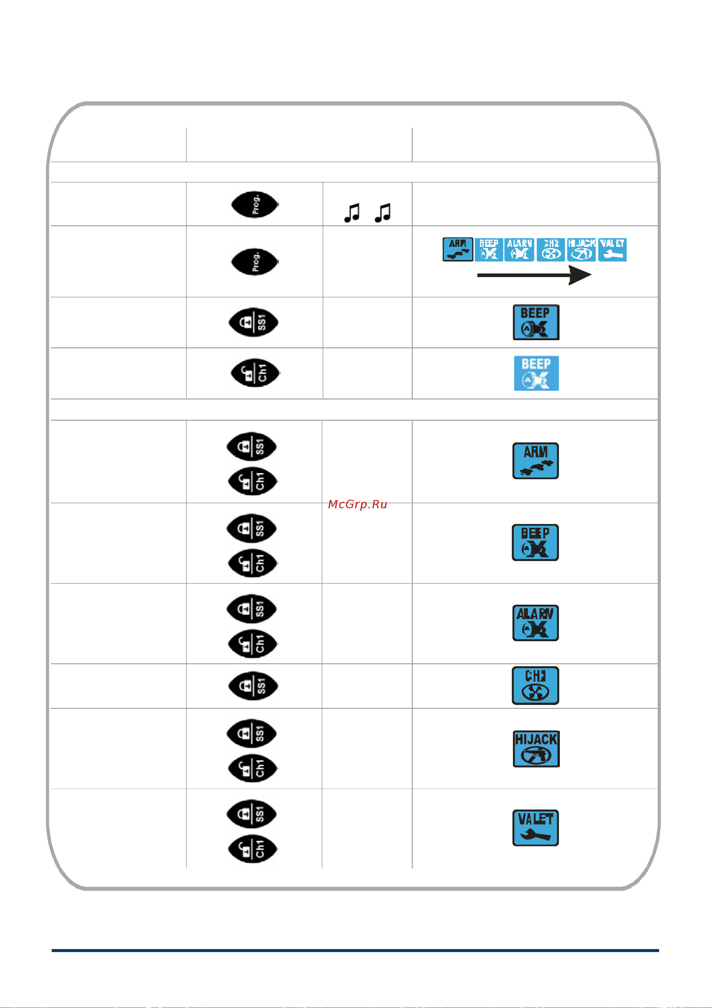 Starline C4 [58/61] Команда нажать индикация