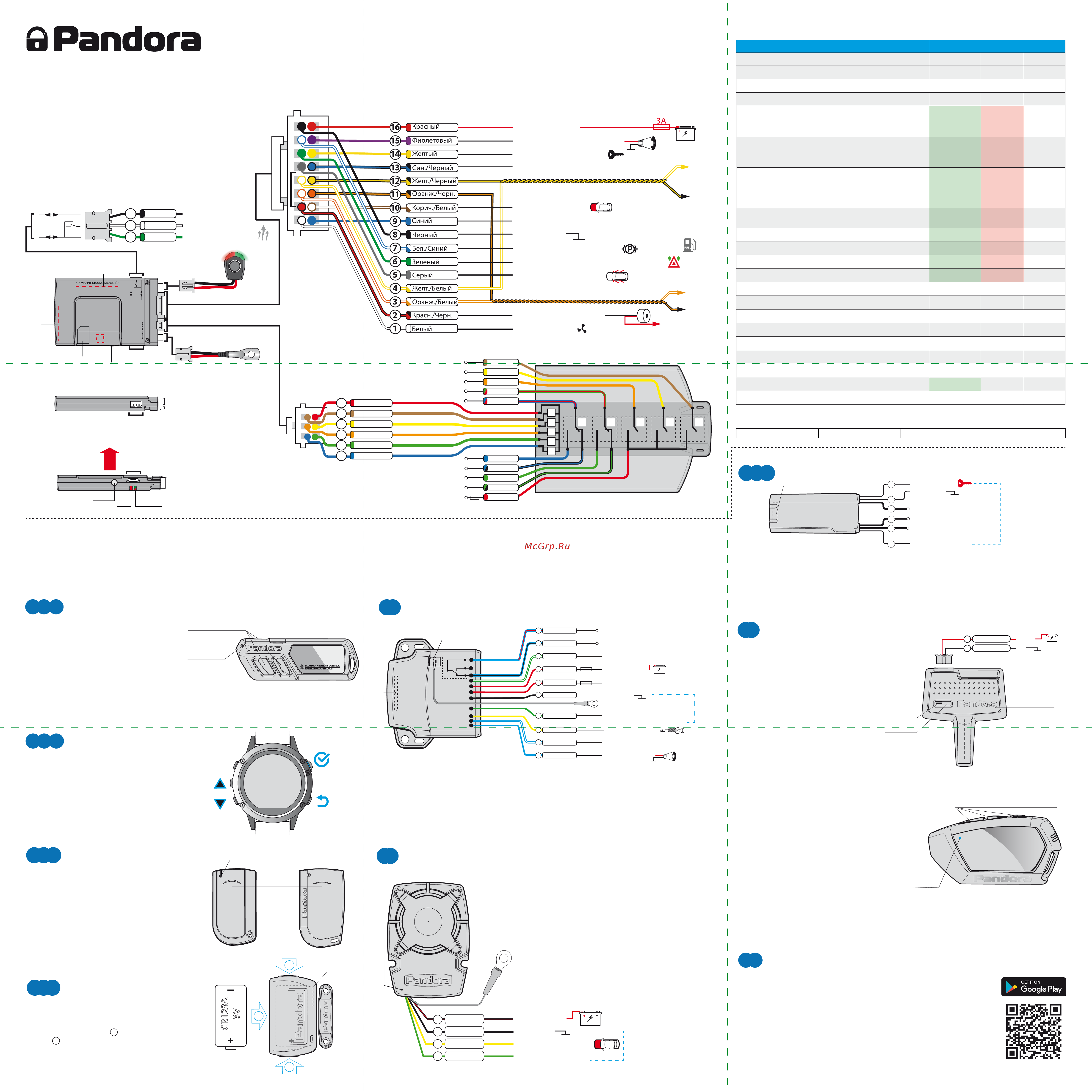 Pandora UX-4G Cхема подключения онлайн