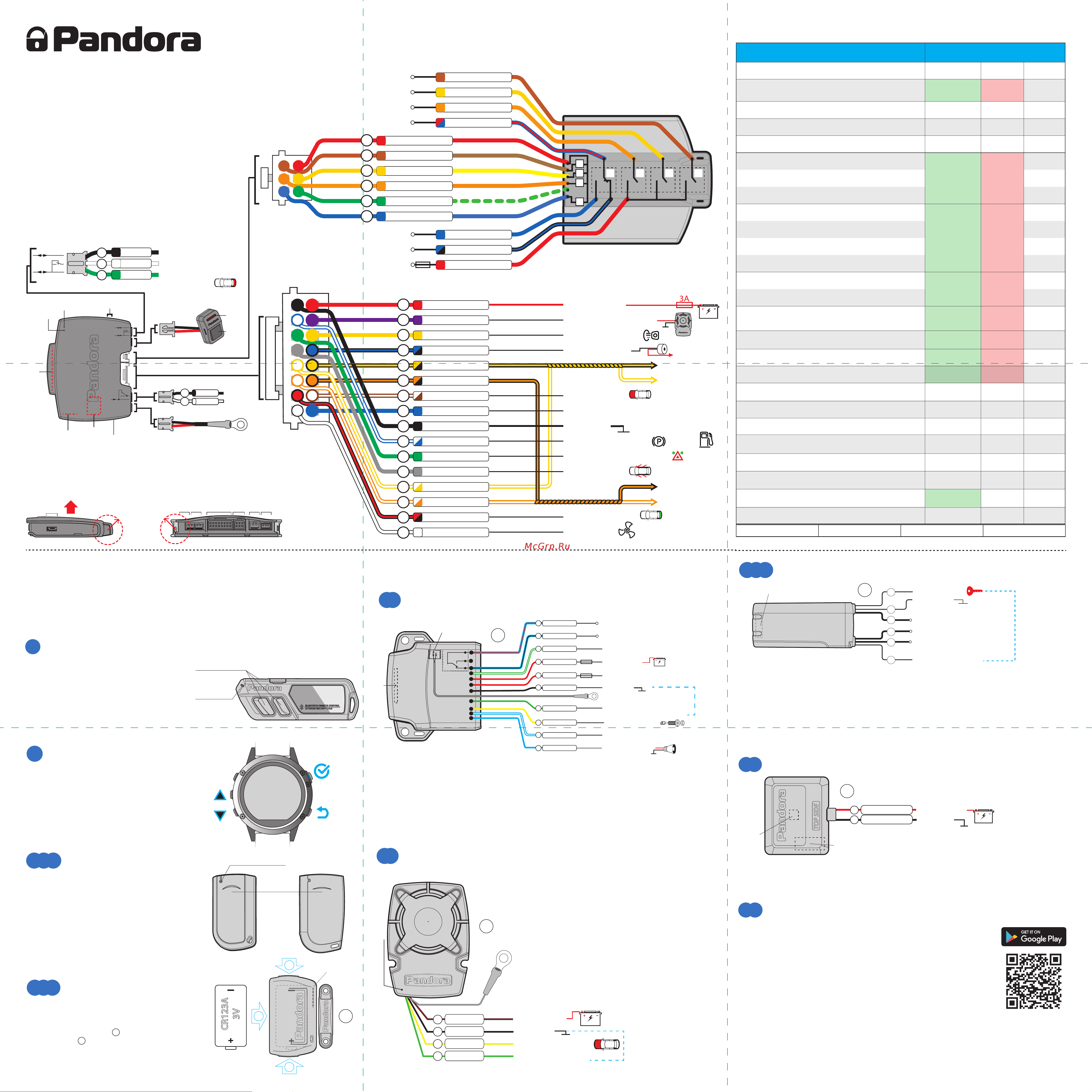 Pandora DX 4GL plus Cхема подключения онлайн