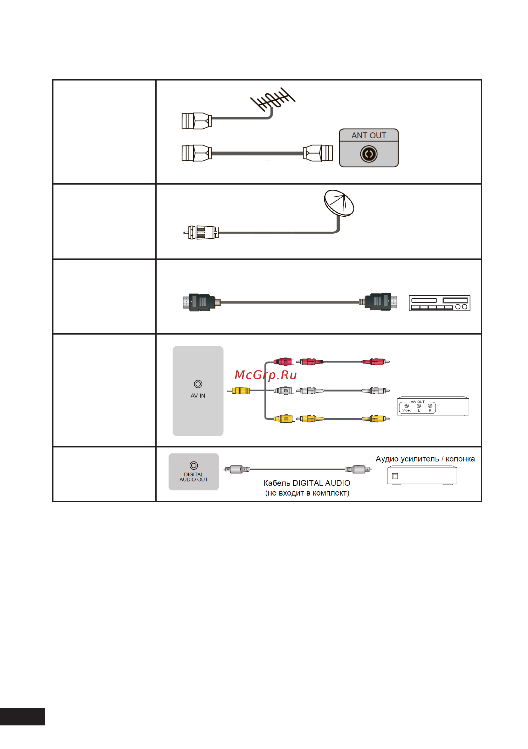 DEXP F32F7000C/G [14/48] Внешние подключения