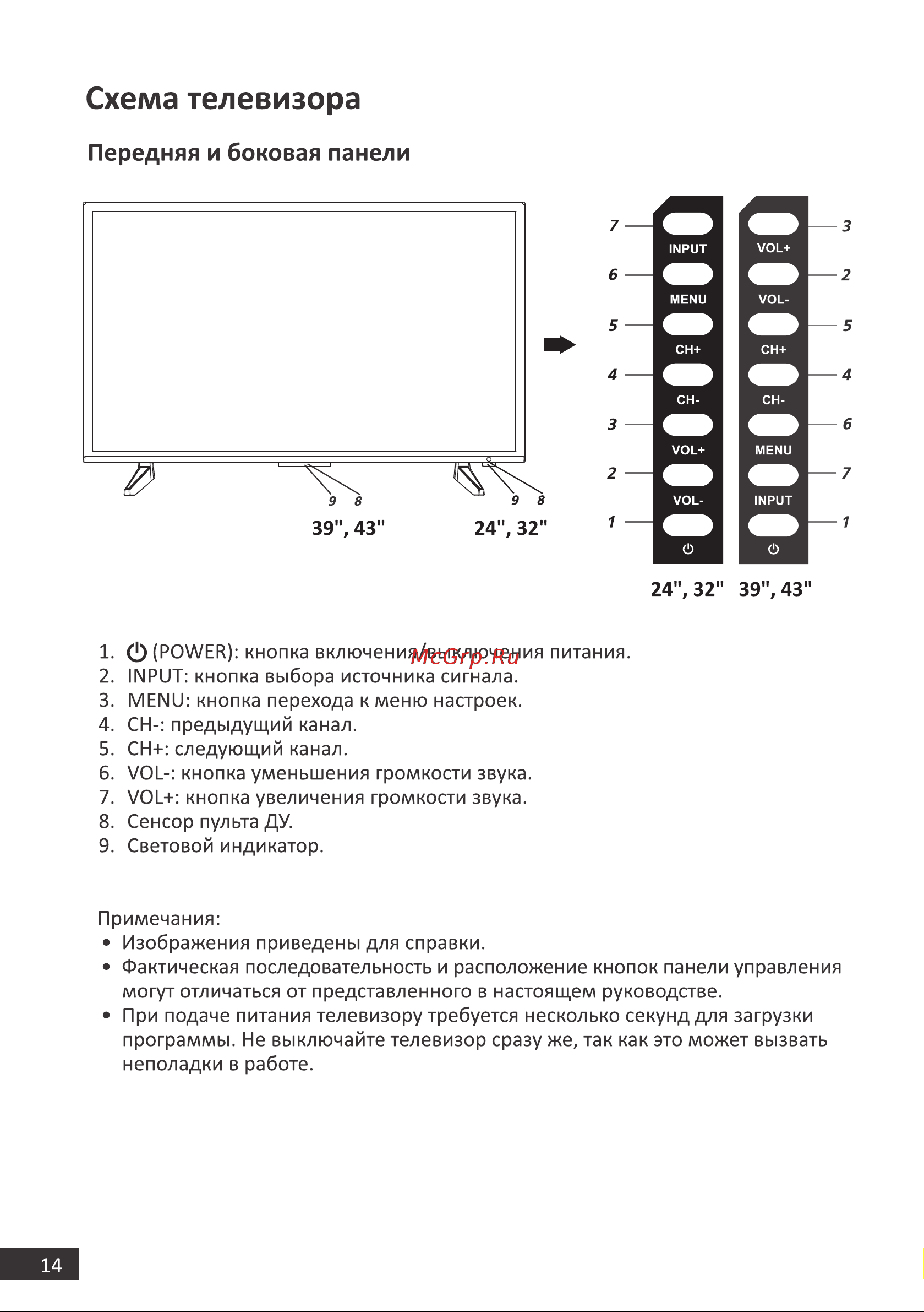 DEXP H39F8000Q [14/48] Схема телевизора