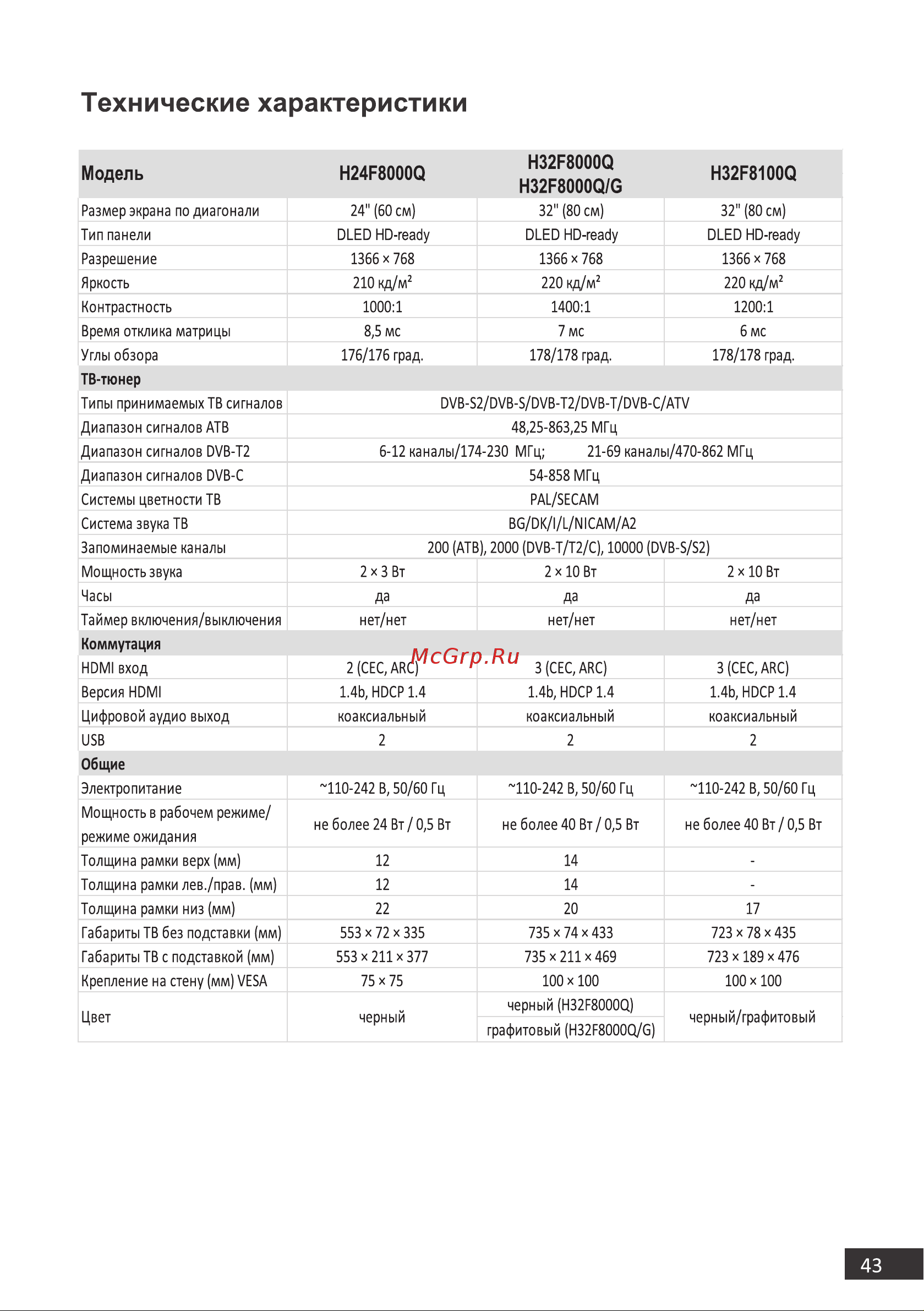 DEXP H39F8000Q [43/48] Технические характеристики