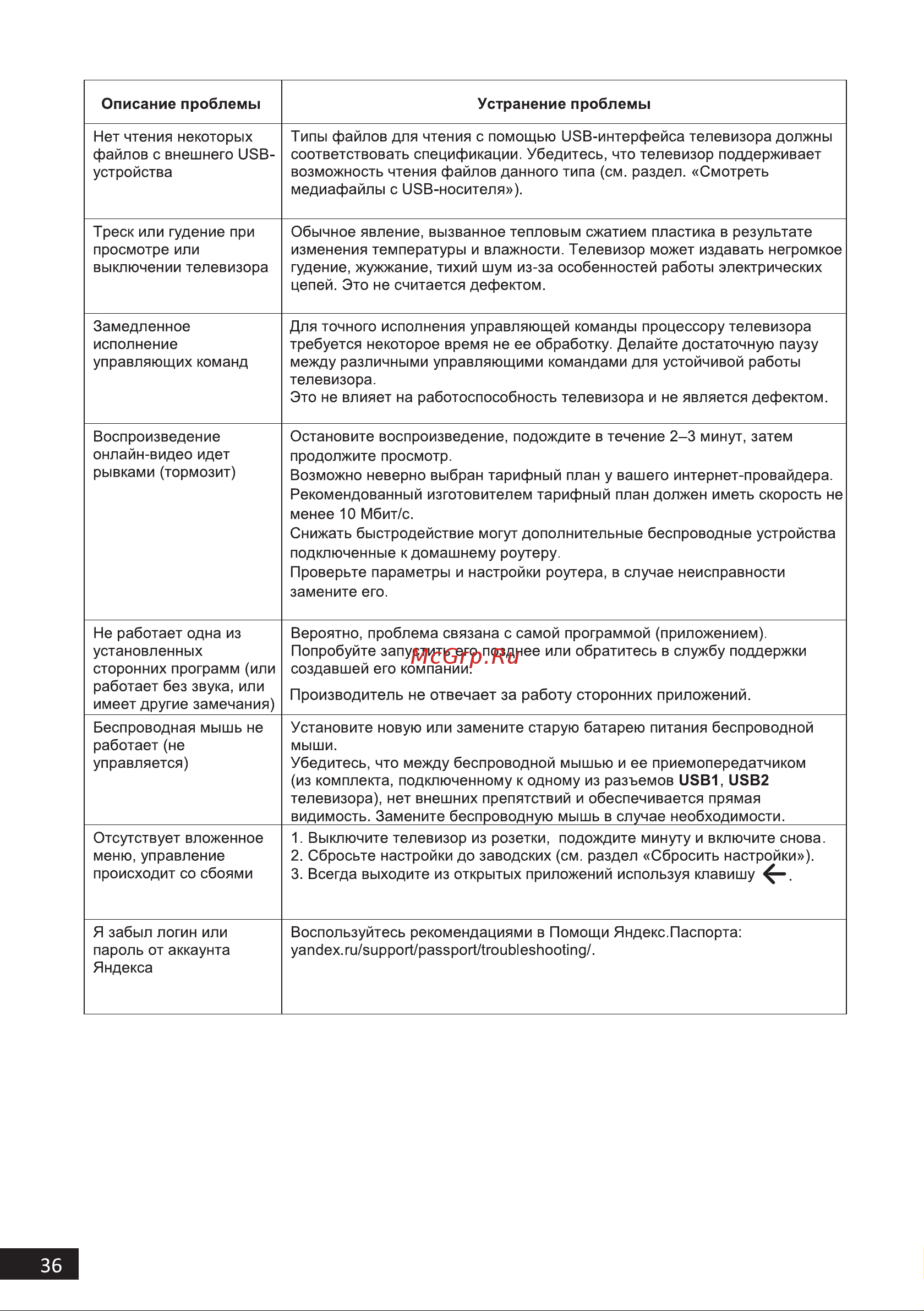 DEXP F43F8000Q/G [36/44] Описание проблемы устранение проблемы
