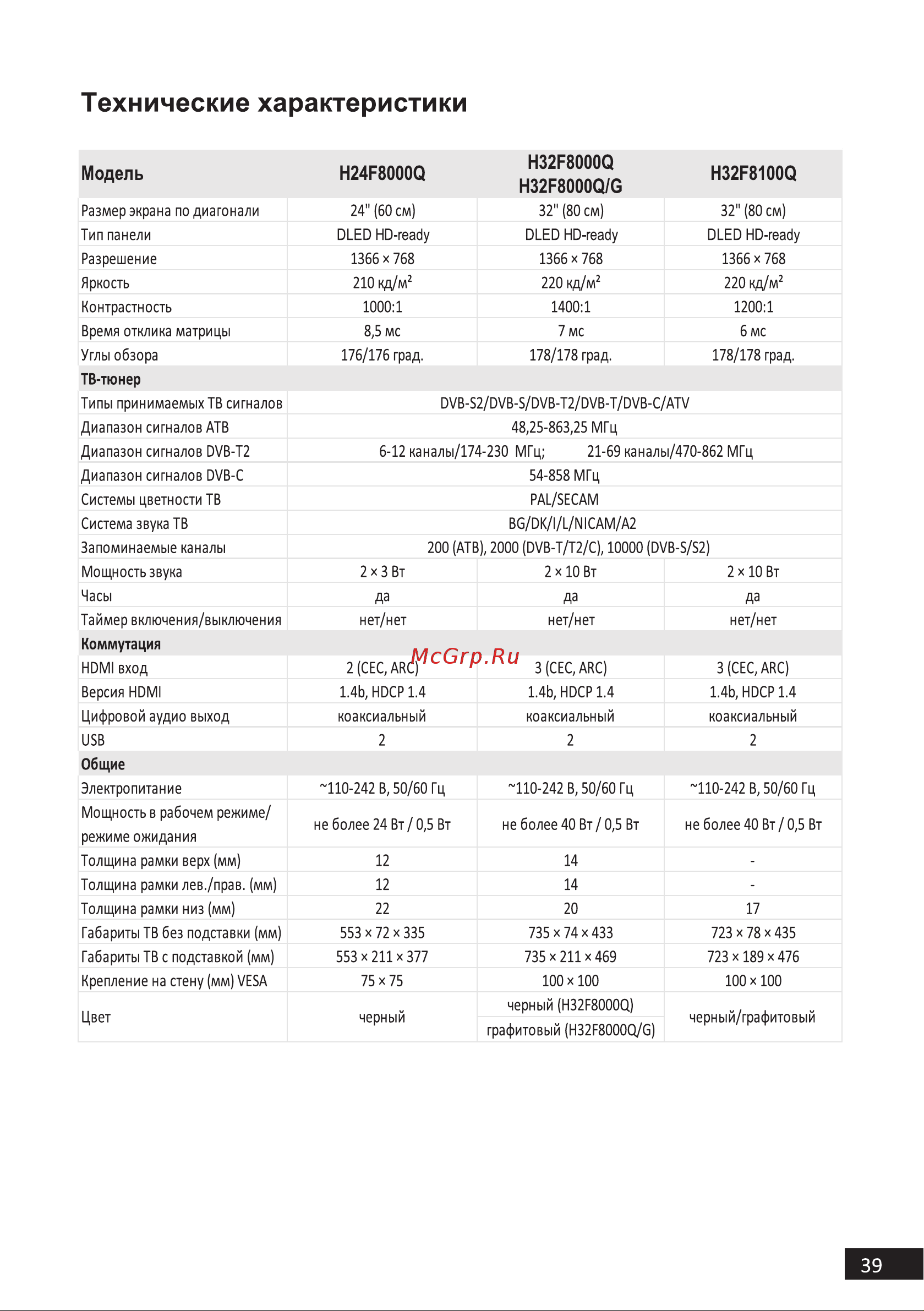 DEXP F43F8000Q/G [39/44] Технические характеристики