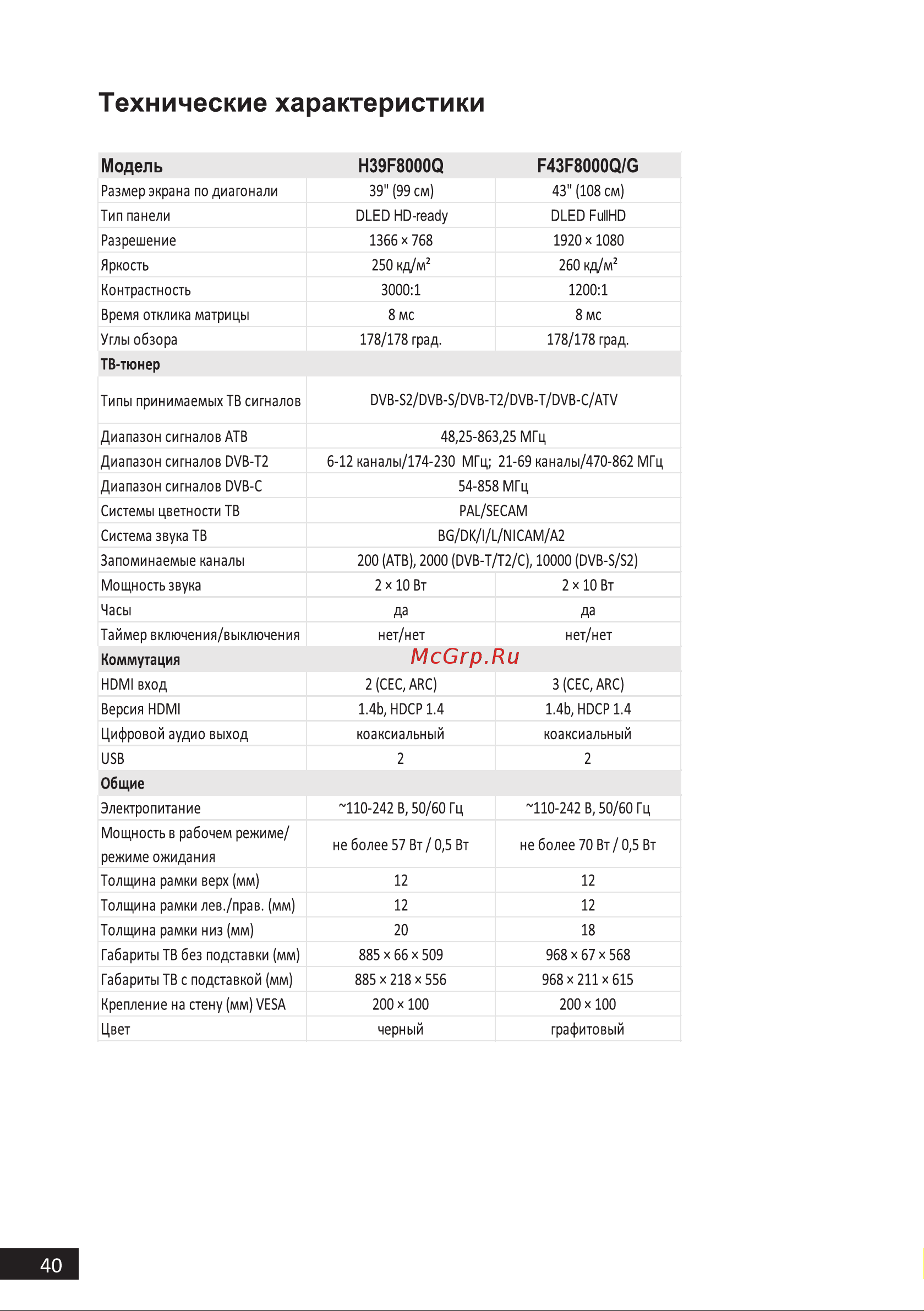 DEXP F43F8000Q/G [40/44] Модель h39f8000q f43f8000q g