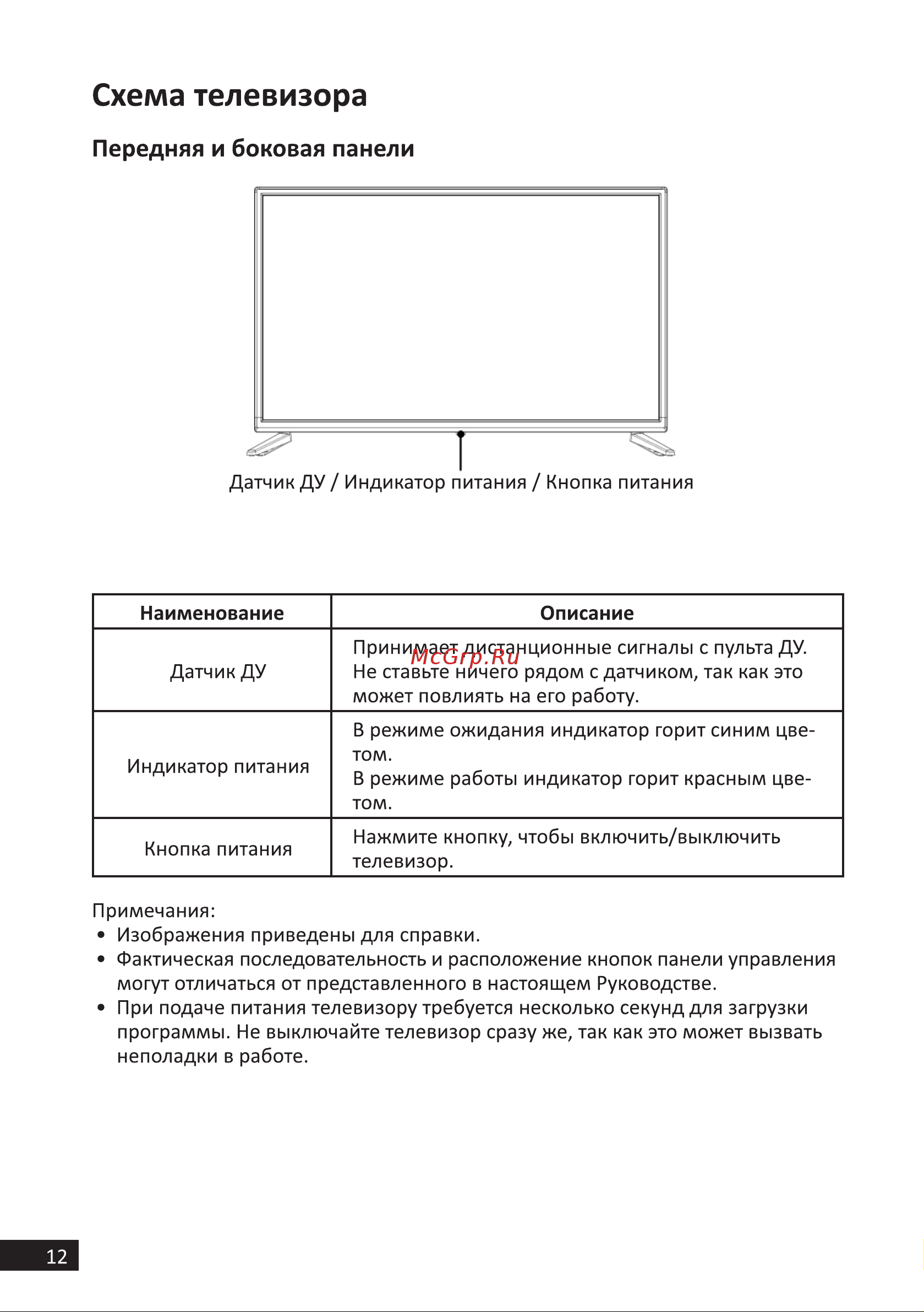 DEXP H32F7000K [12/44] Схема телевизора