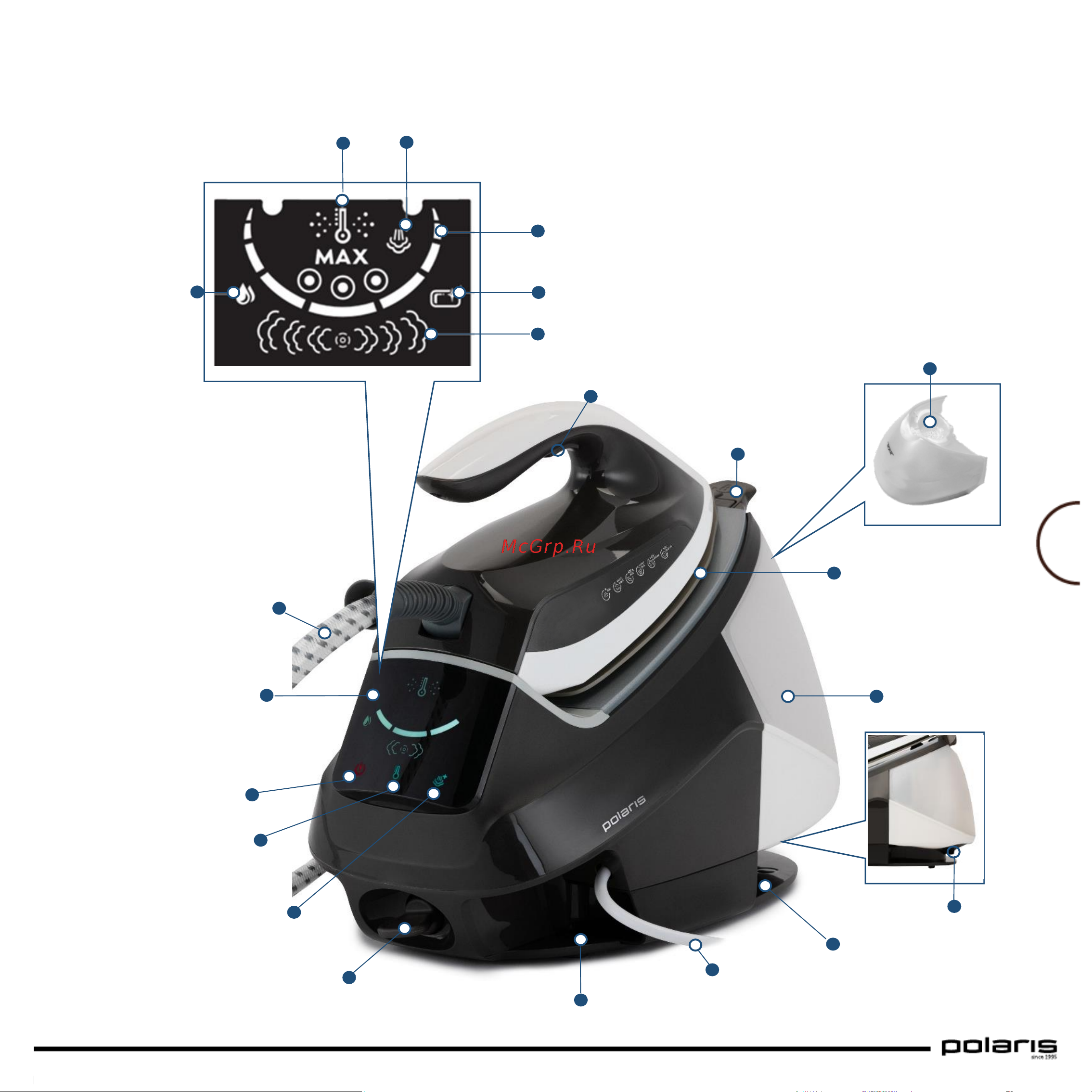 Polaris PSS 9090K Turbo Steam [37/88] Огляд та найменування деталей