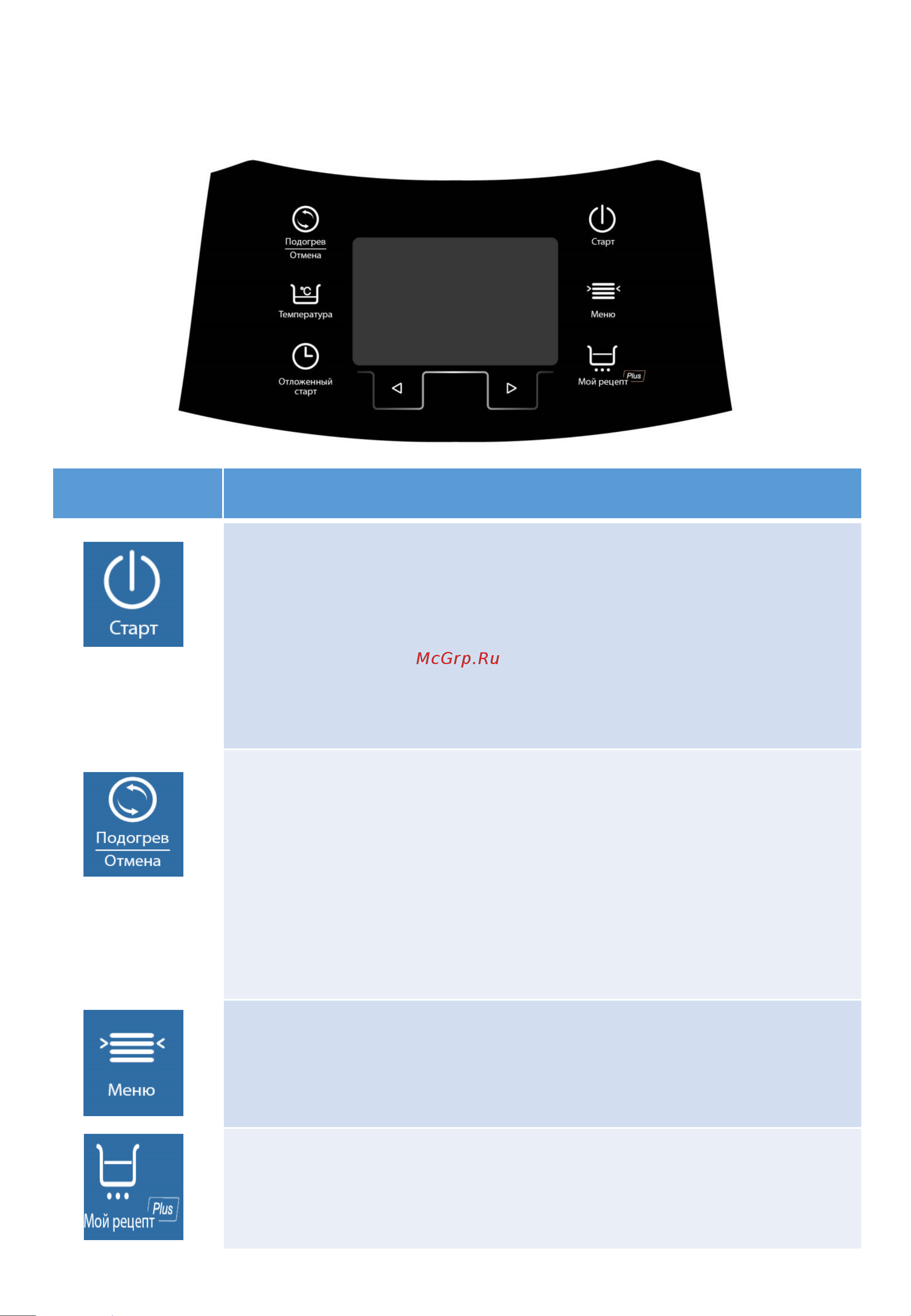 Polaris PMC 0530 Wi-Fi IQ Home [178/260] Басқару панелі