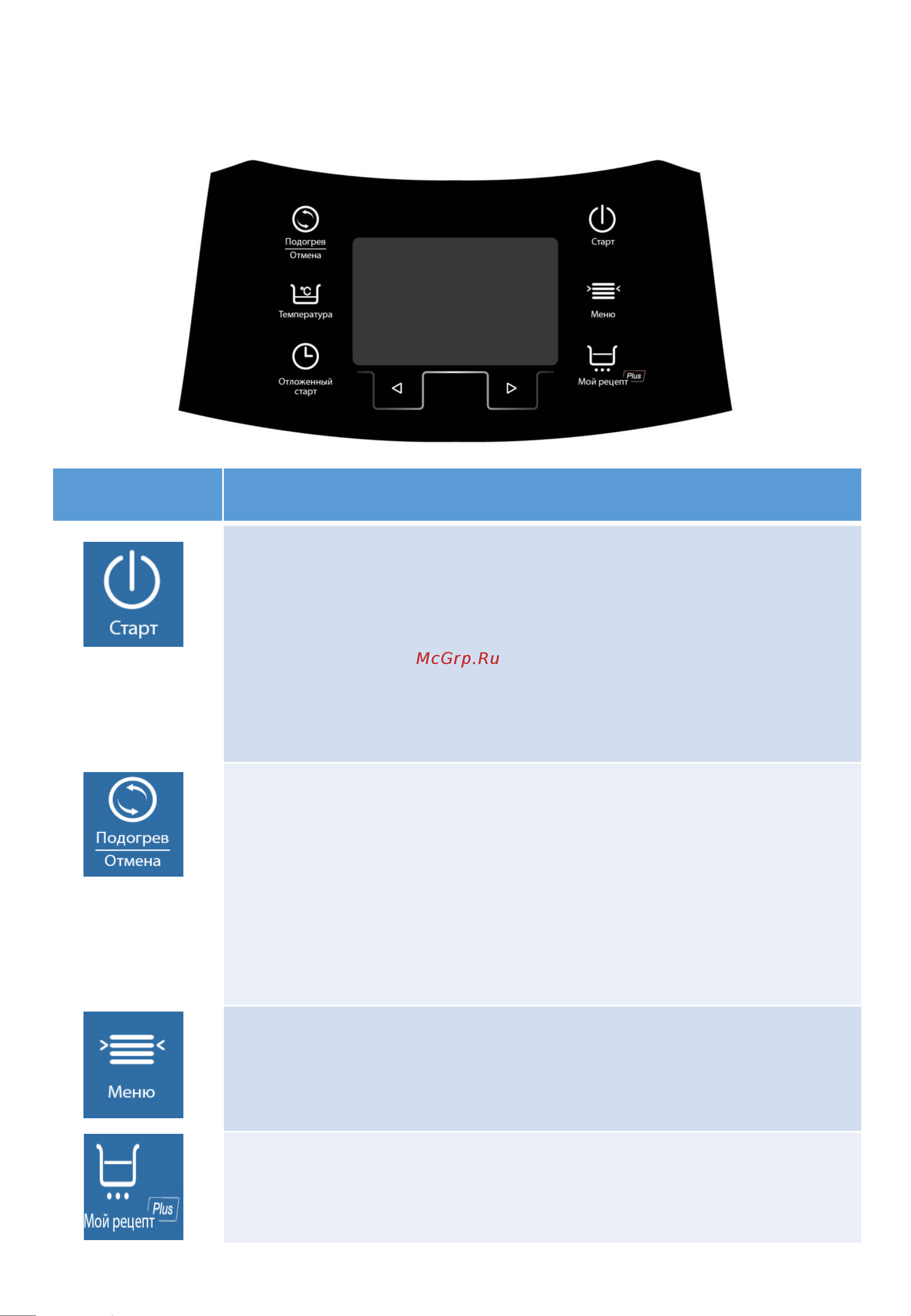 Polaris PMC 0530 Wi-Fi IQ Home [6/260] Панель управления