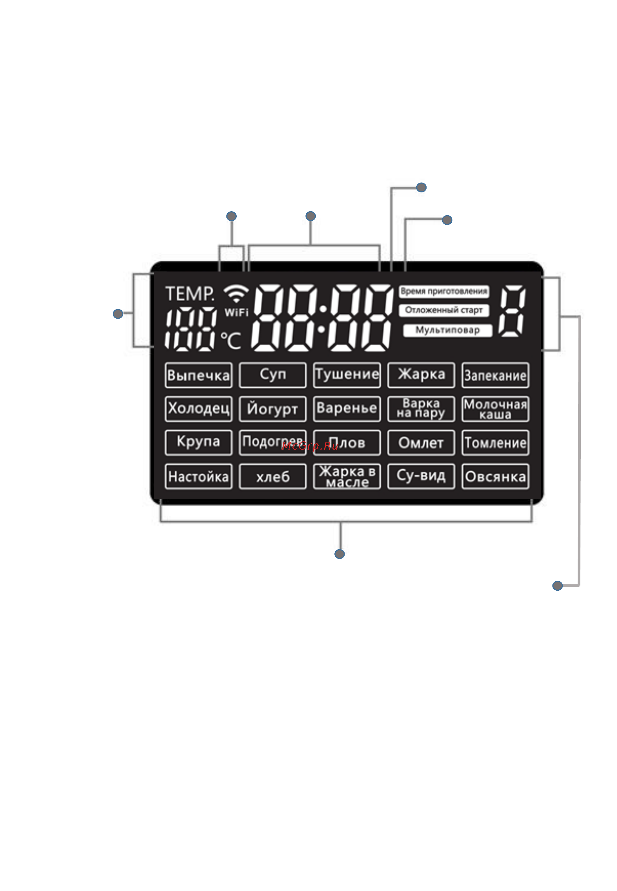Polaris PMC 0530 Wi-Fi IQ Home [8/260] Приготовления