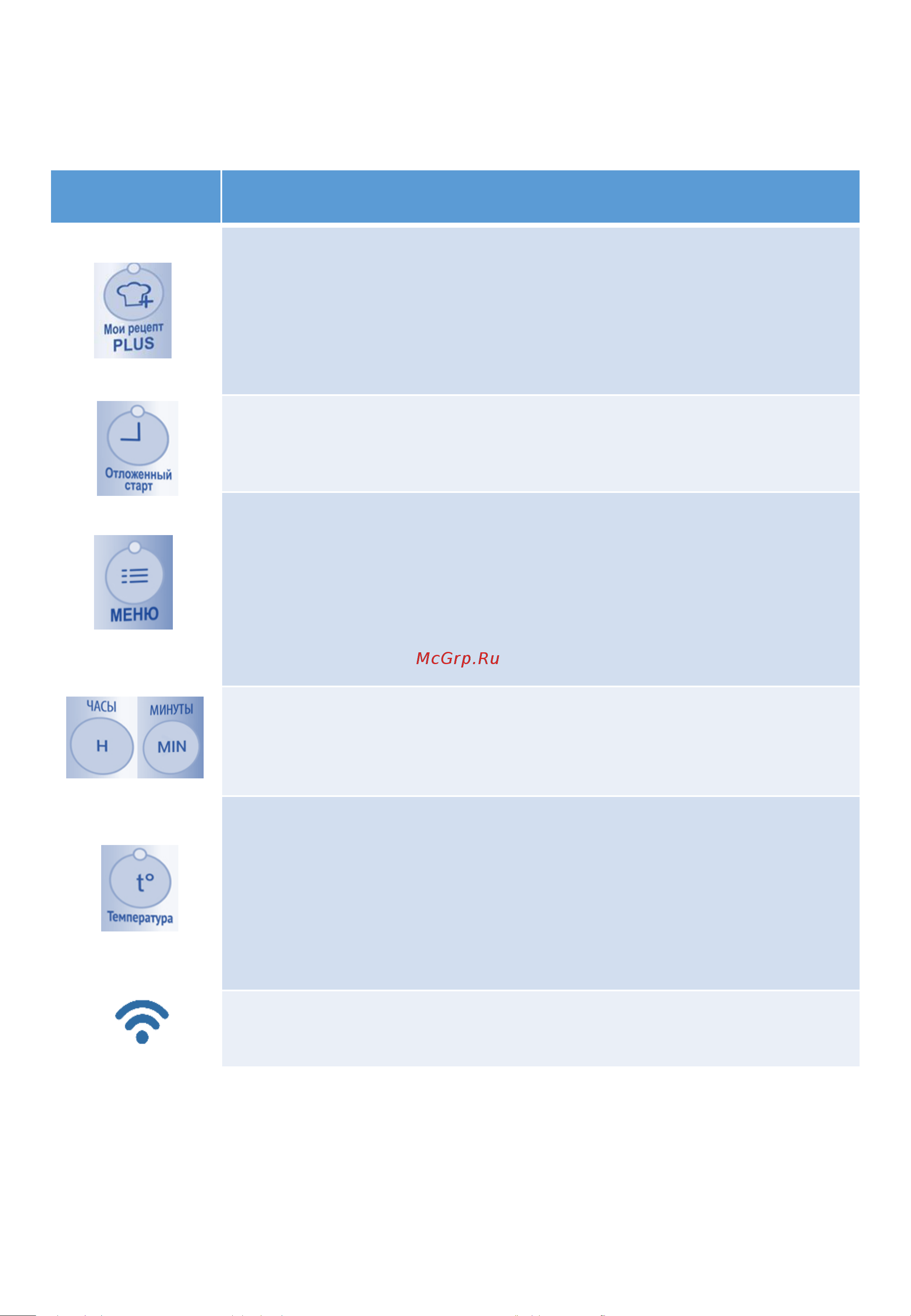 Polaris PMC 0524 Wi-Fi IQ Home [7/158] Рецепт plus с ручной настройкой времени и температуры
