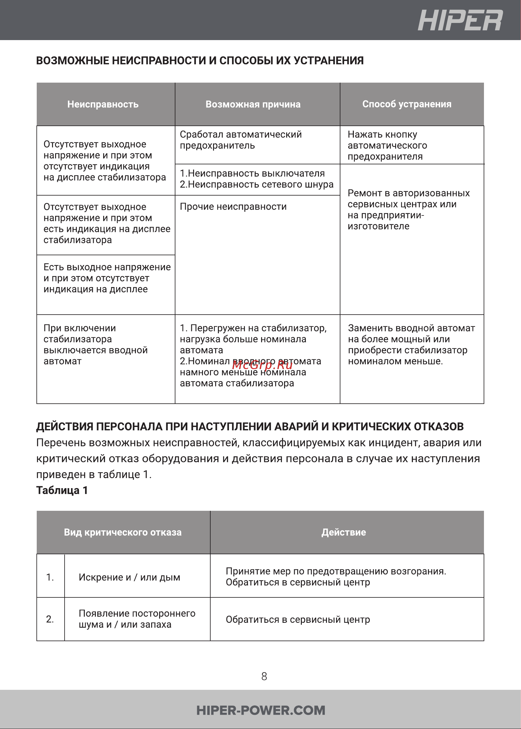 Hiper HVR500WS [8/11] Перечень возможных неисправностей классифицируемых как инцидент авария или