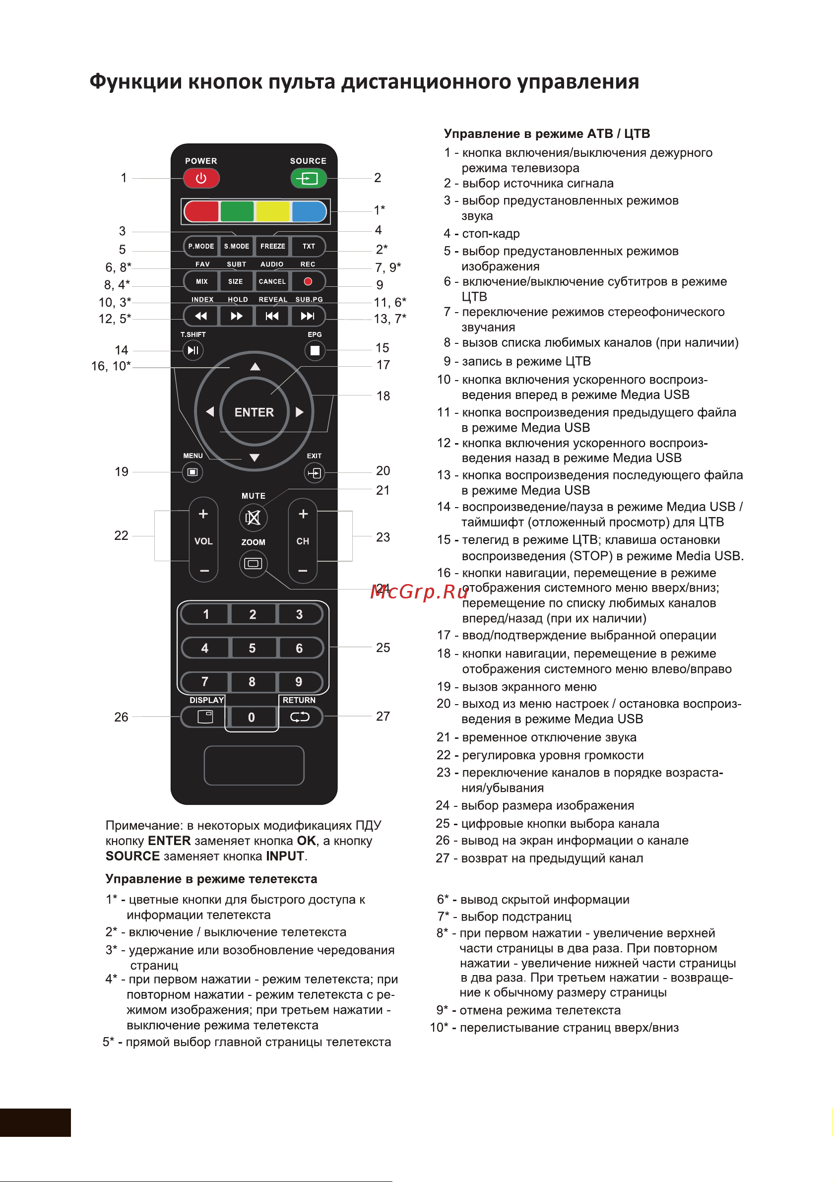 DEXP U50E7000Q Инструкция по эксплуатации онлайн [18/48] 629877