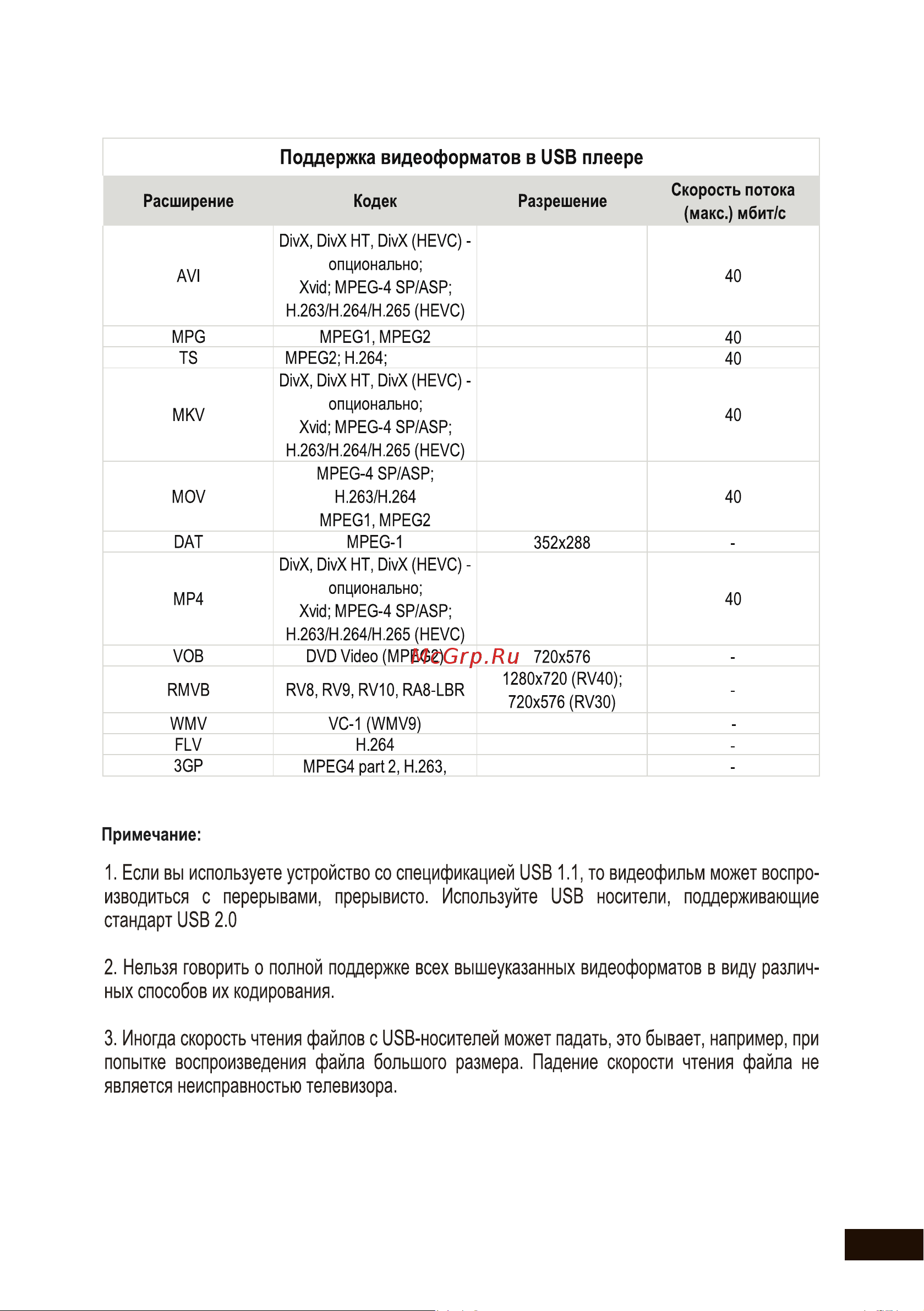 DEXP U50E7000Q [39/48] Поддерживаемые форматы usb видео