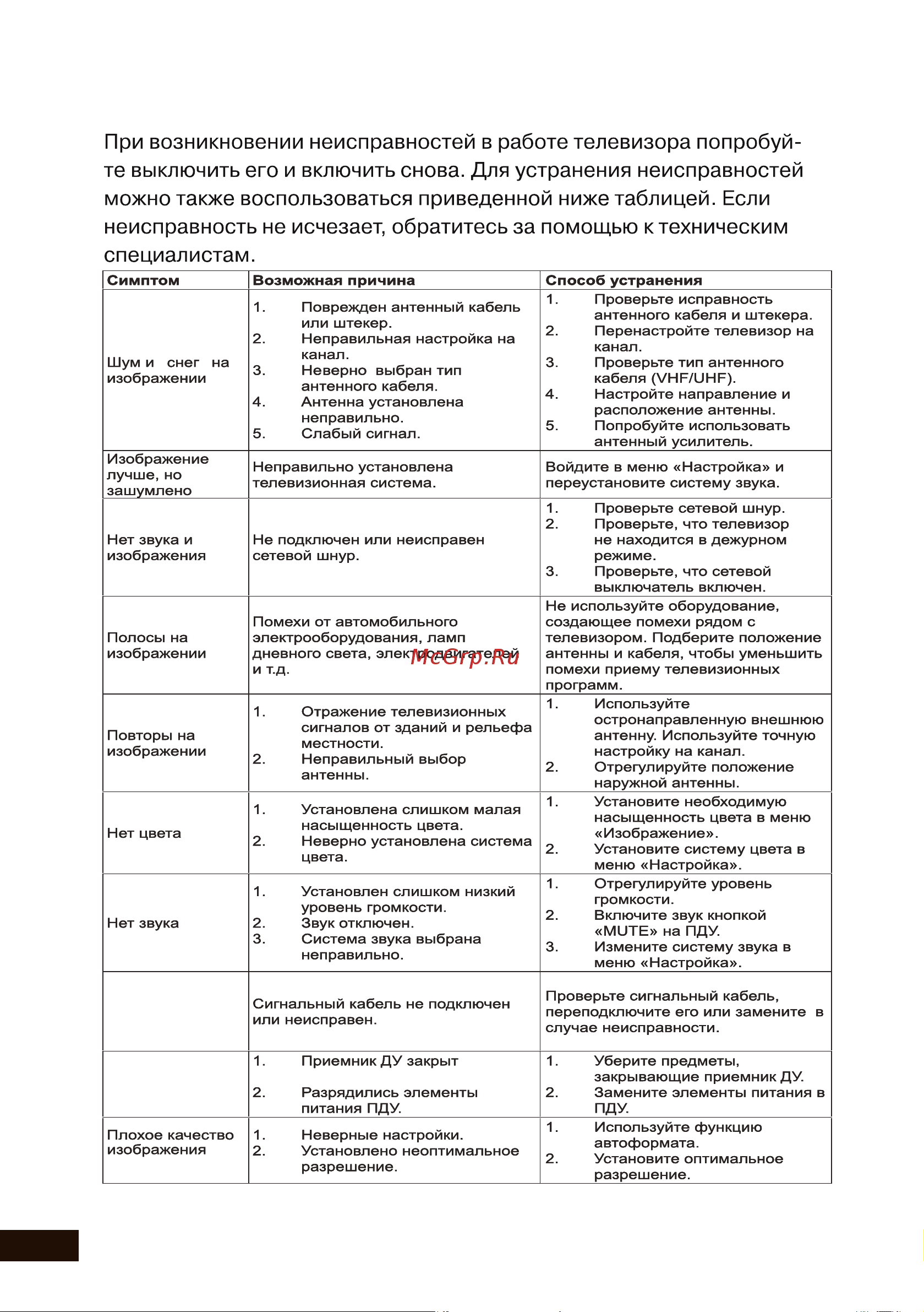DEXP U50E7000Q [44/48] Возможные проблемы и их решения