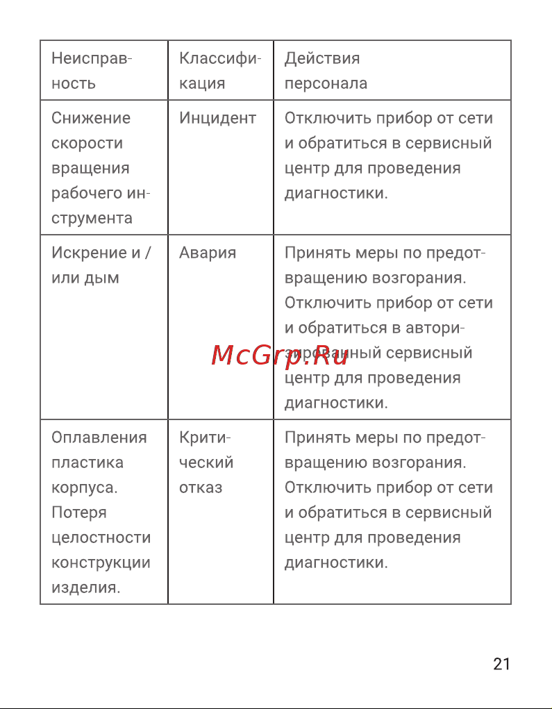 Hiper HSD3.6LiС Инструкция по эксплуатации онлайн [21/28] 629896