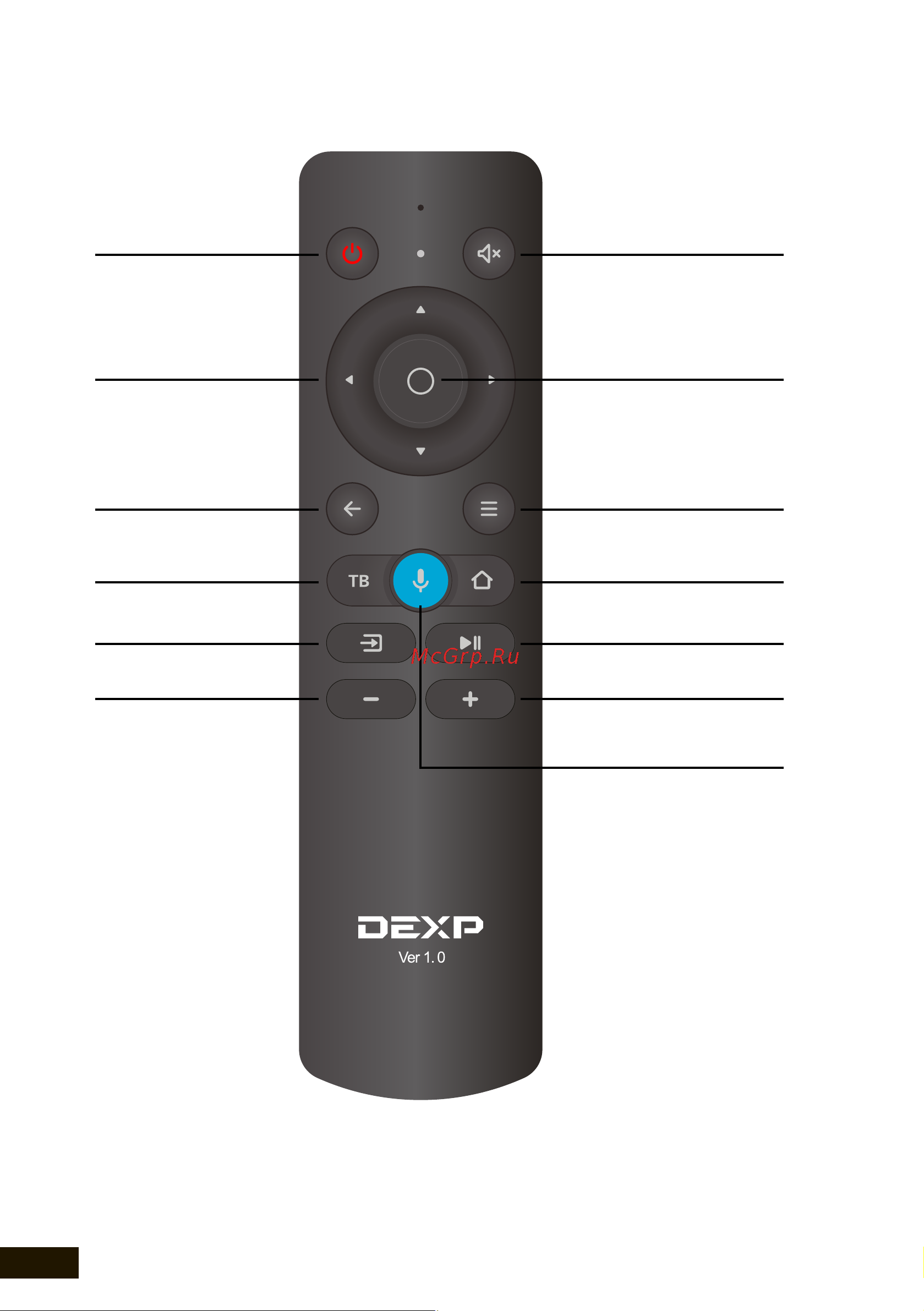 DEXP U43F8000E/G [20/44] Функции кнопок пульта дистанционного управления