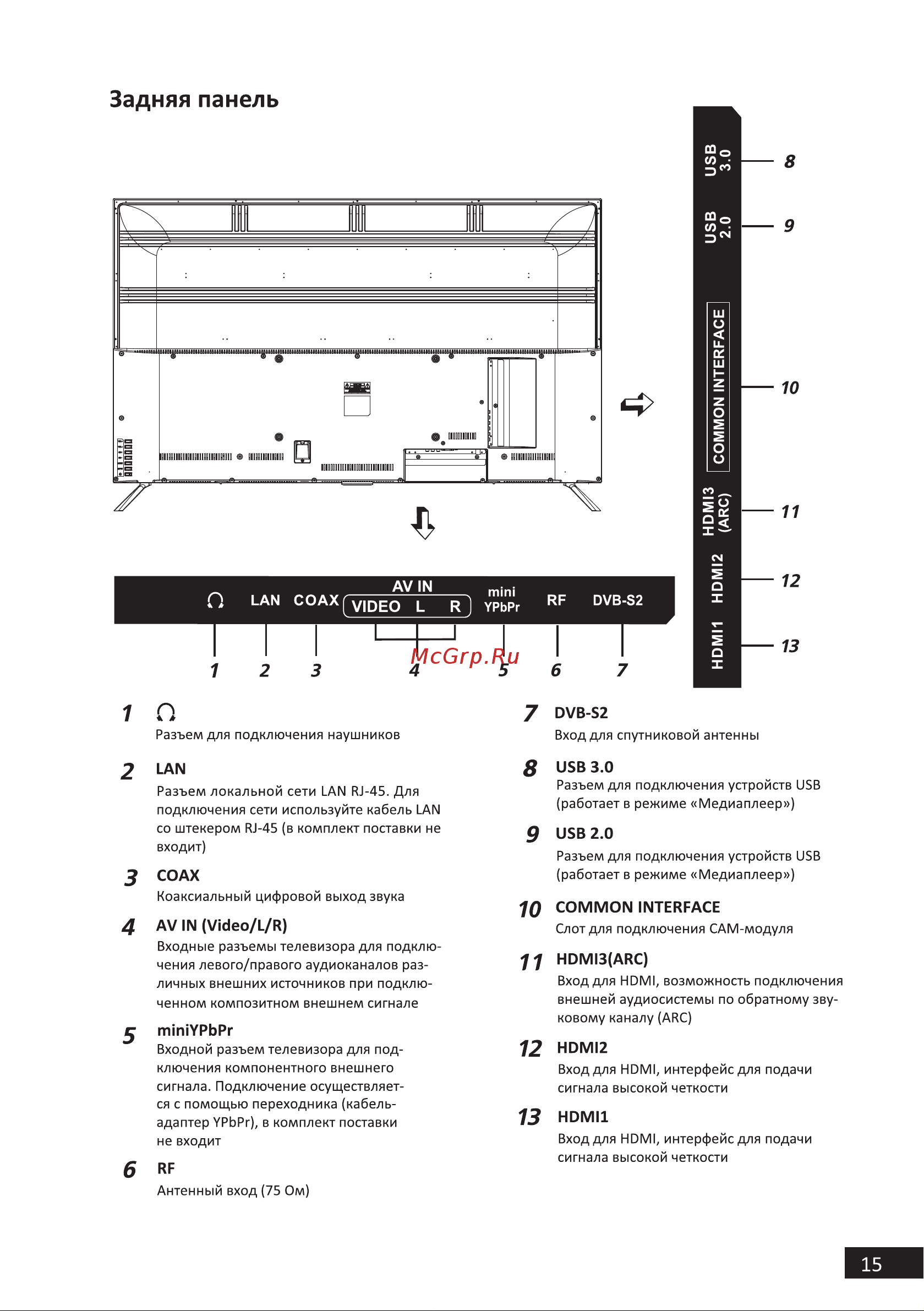 DEXP U50E9100Q [15/44] Задняя панель