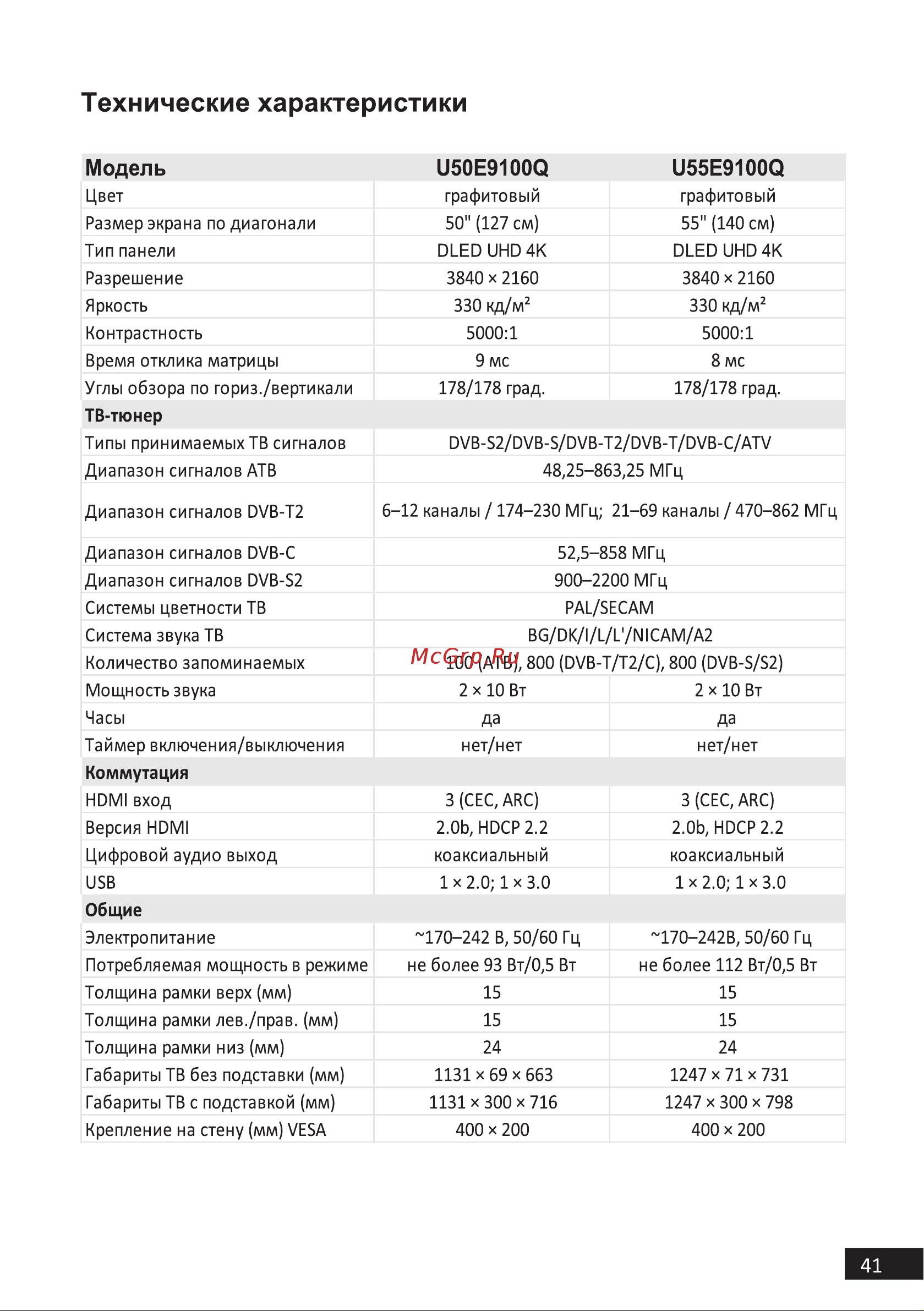 DEXP U50E9100Q [41/44] Технические характеристики