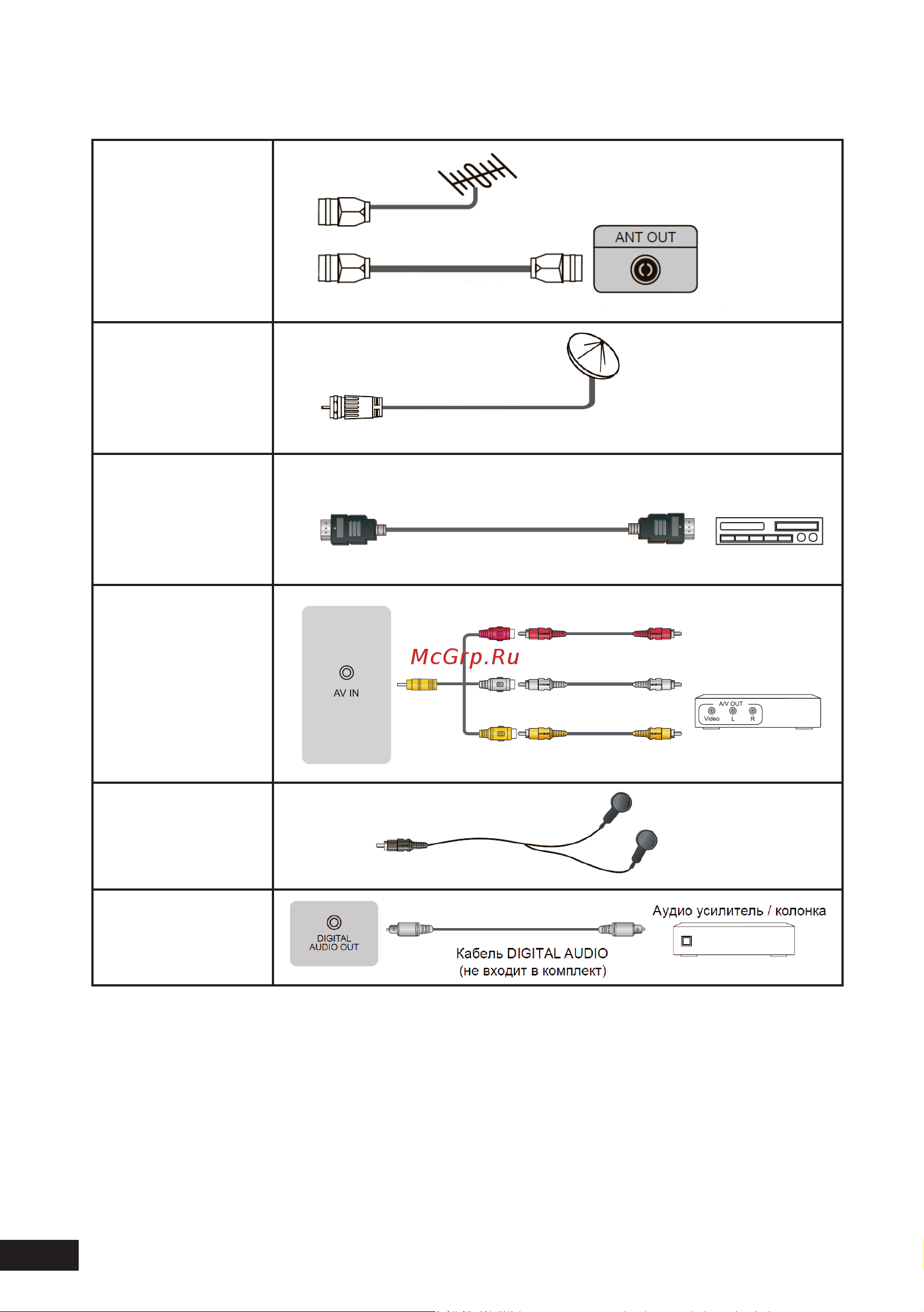DEXP F43F7000C/G [14/48] Внешние подключения