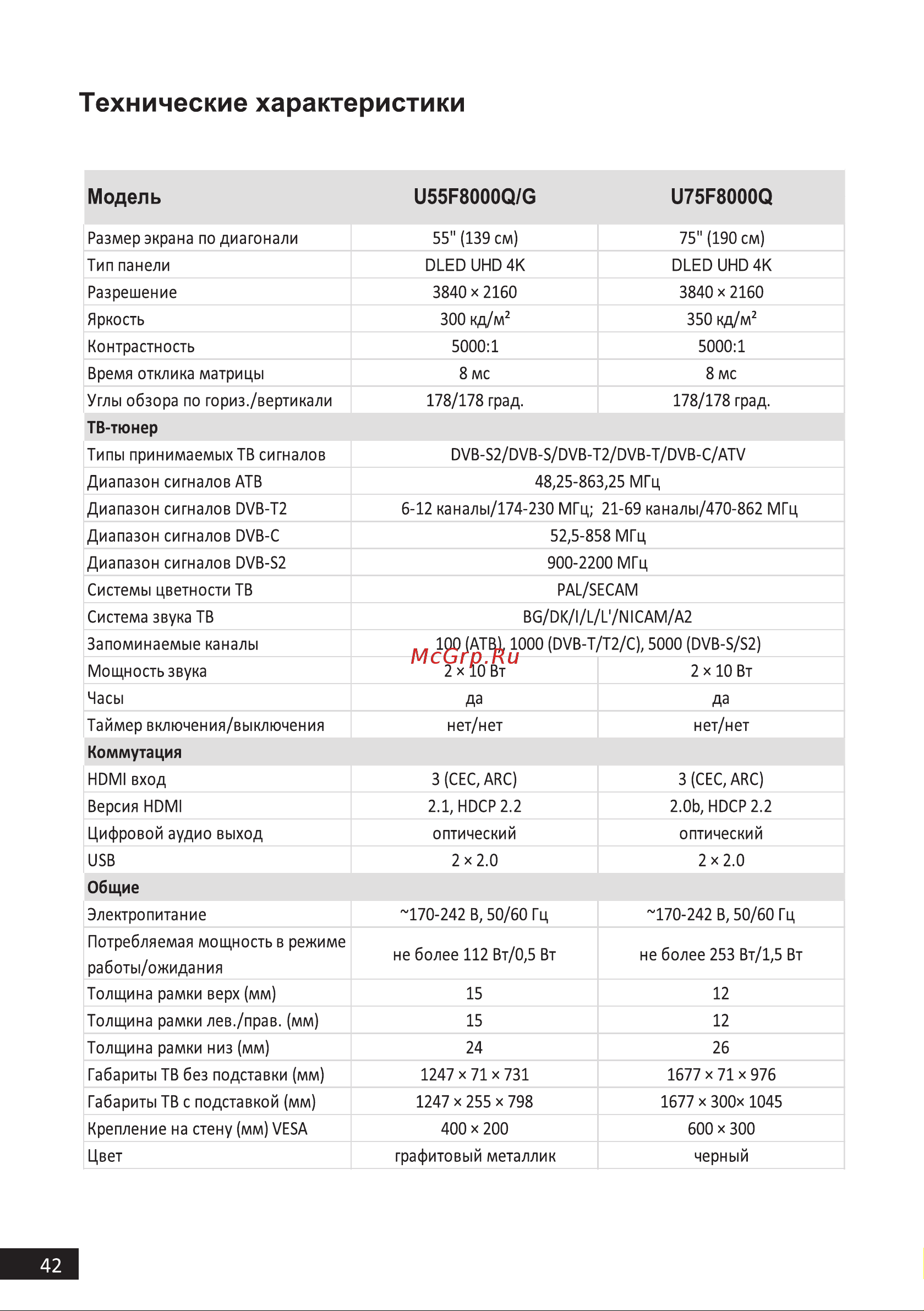DEXP U43F8100Q/G [42/44] Технические характеристики