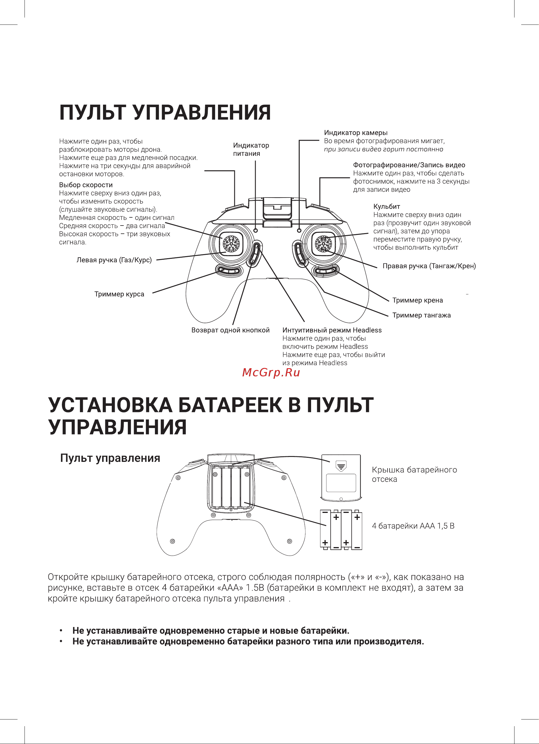 Hiper SHADOW FPV [4/16] Пульт управления