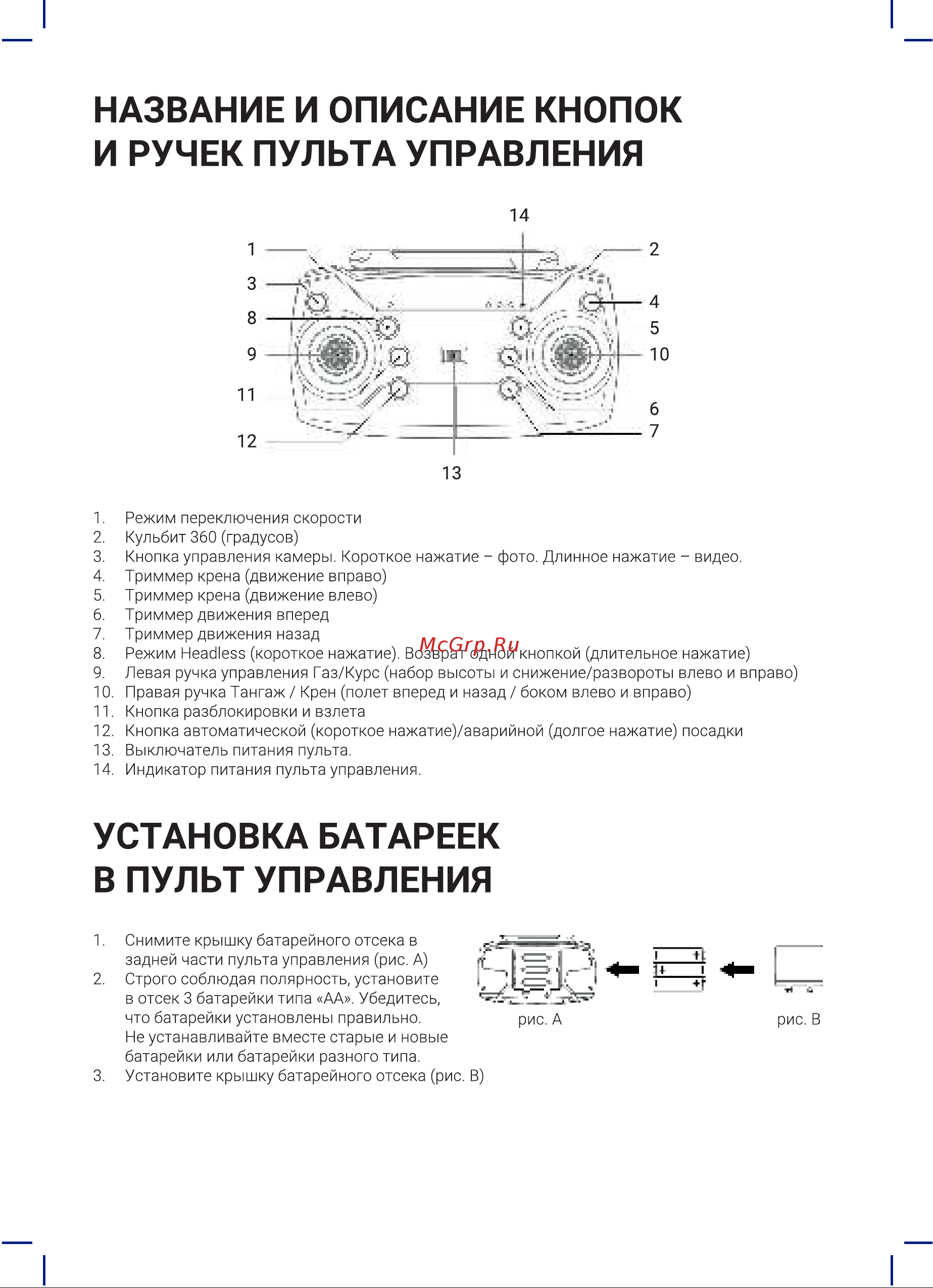 Hiper SKY PATROL FPV [4/20] Название и описание кнопок и ручек пульта управления