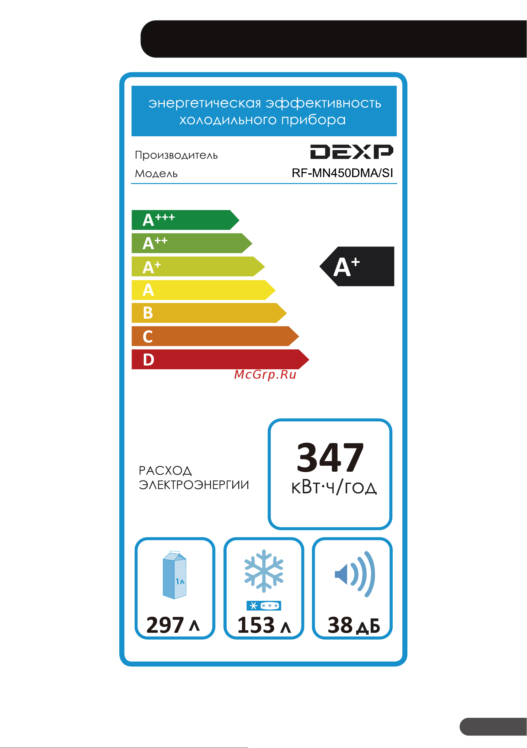 DEXP RF-MN450DMA/SI [21/24] Информация об энергоэффективности