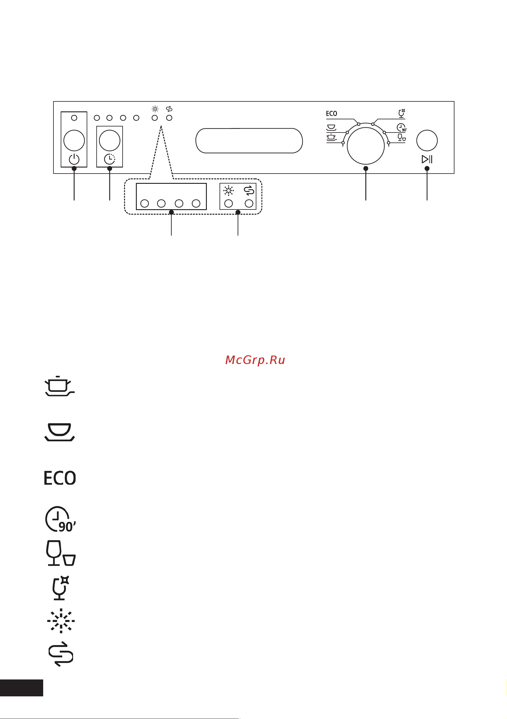 DEXP M9C7PD [14/36] Индикаторы