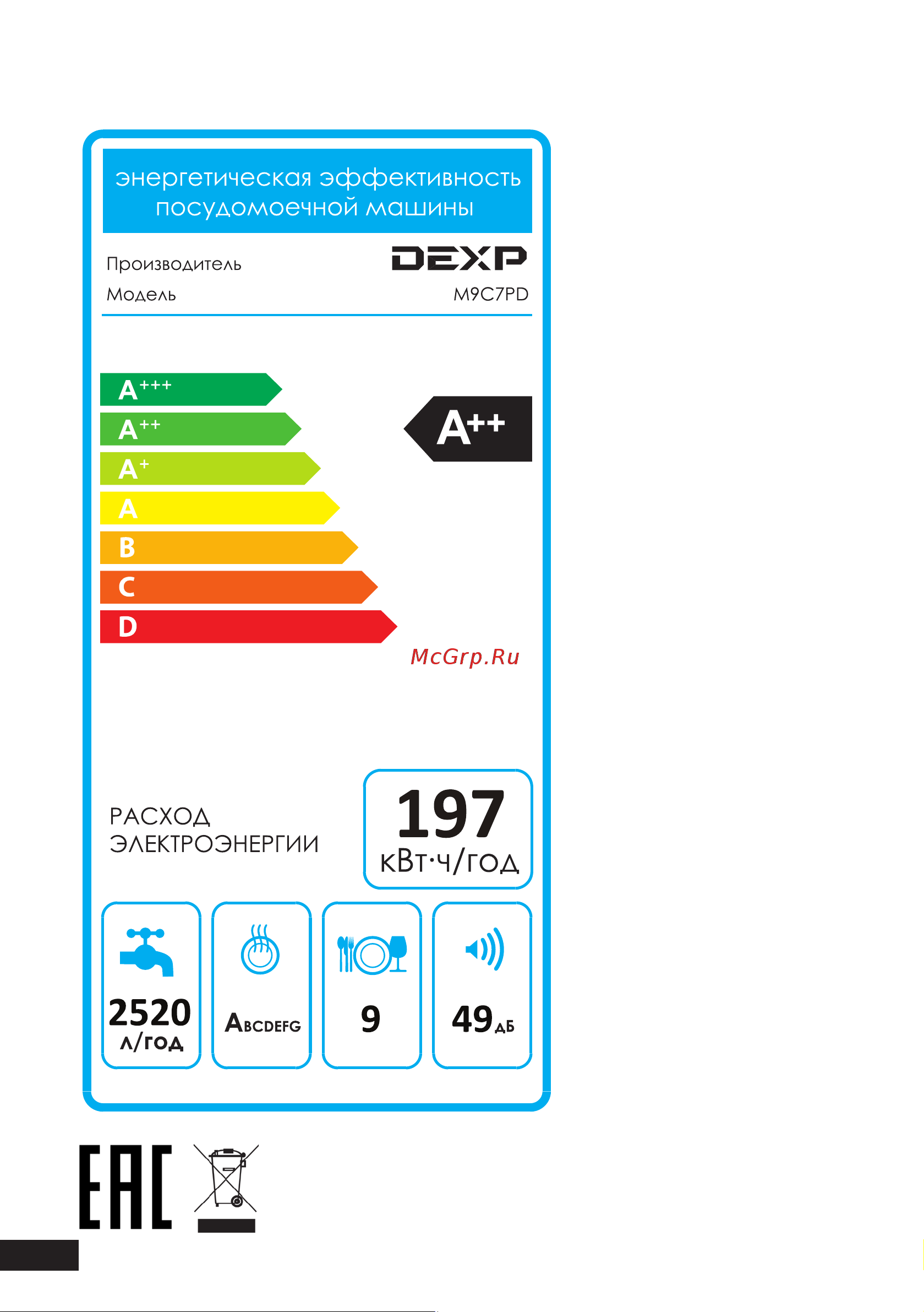 DEXP M9C7PD [32/36] Информация об энергоэффективности