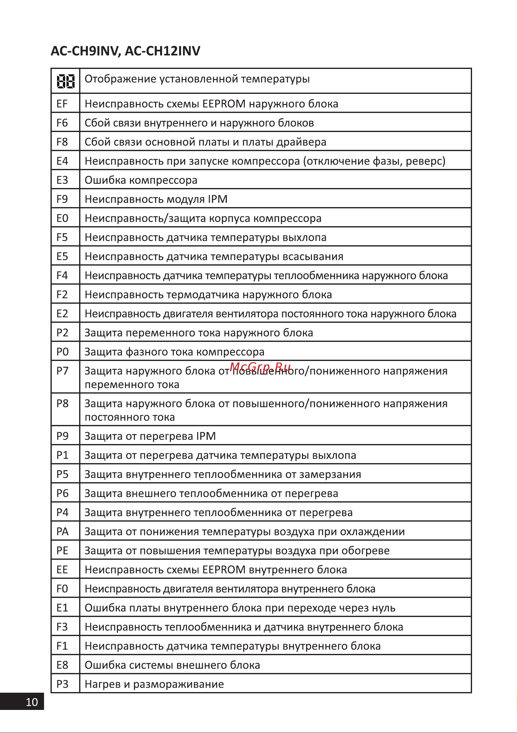 DEXP AC-CH7ONF [10/28] Ас сн91мч ac ch12inv