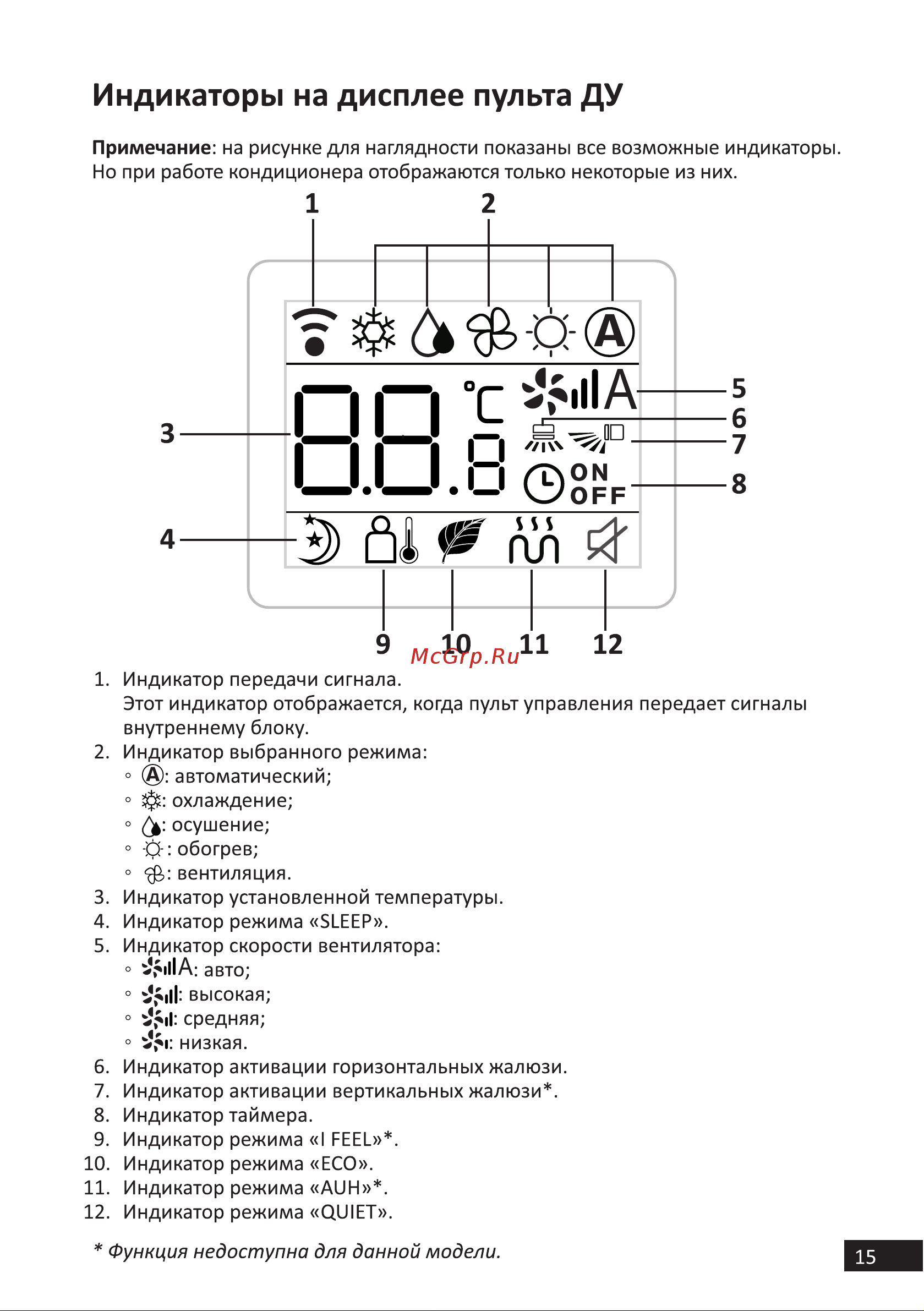 DEXP AC-CH7ONF [15/28] Индикаторы на дисплее пульта ду