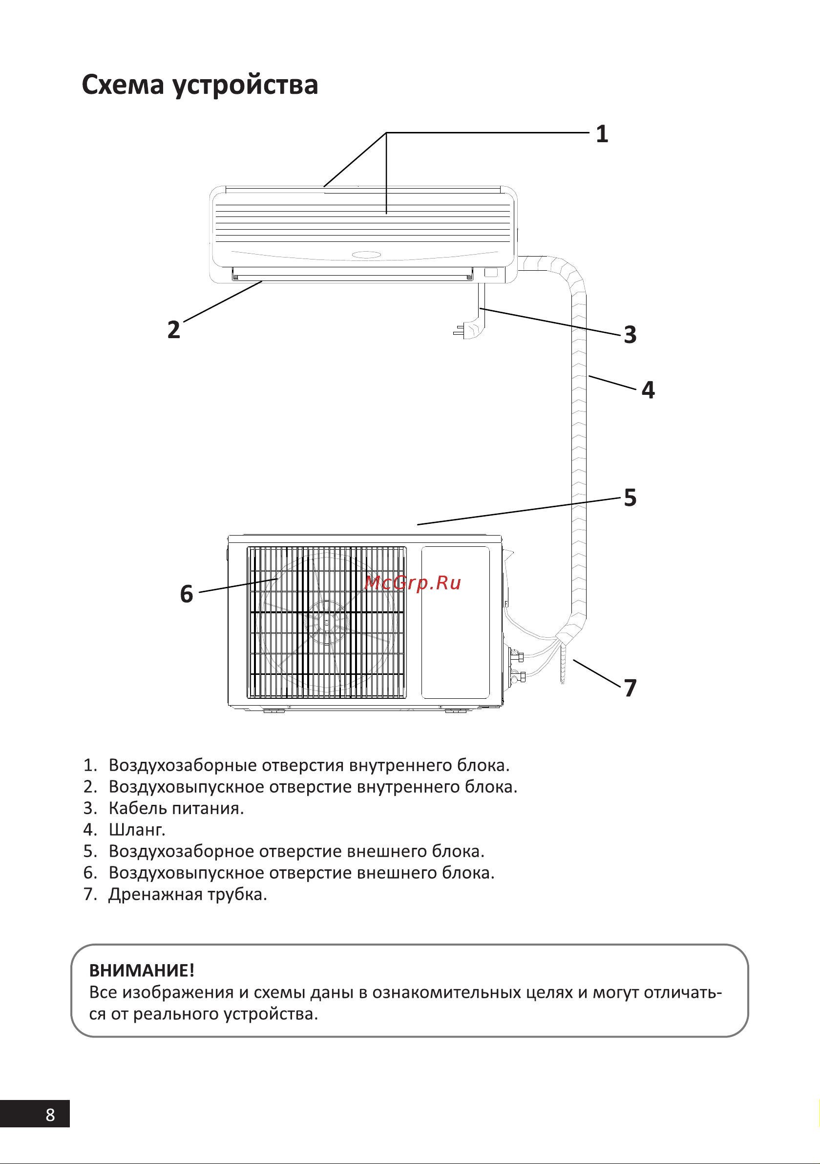 DEXP AC-CH7ONF [8/28] Схема устройства
