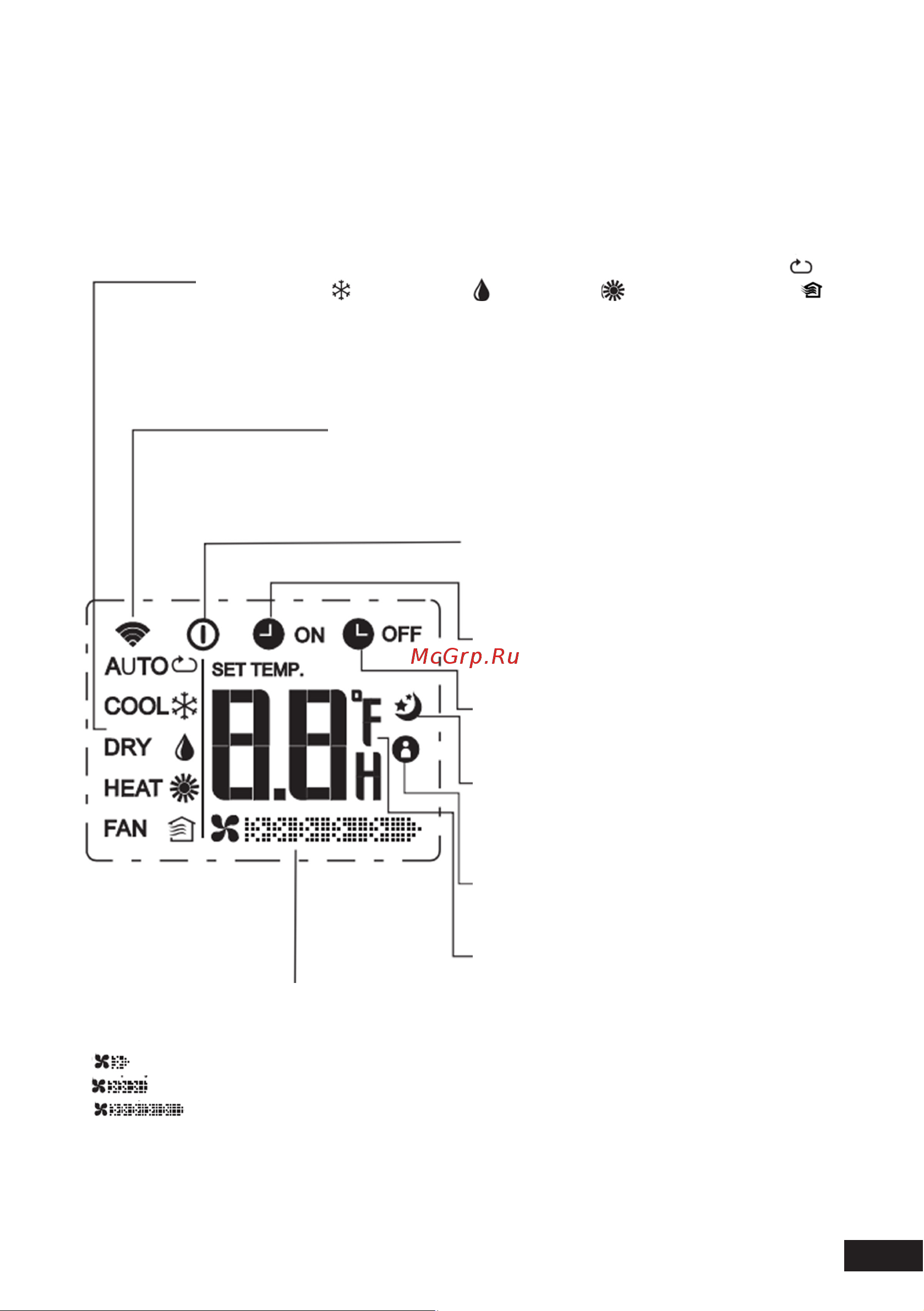 DEXP AC-PS09MA/W [15/28] Индикаторы на дисплее