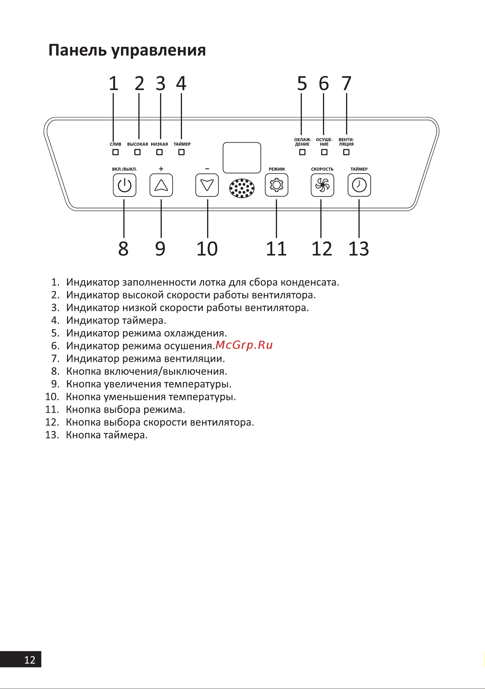 DEXP AC-PS08CHW [12/28] Панель управления