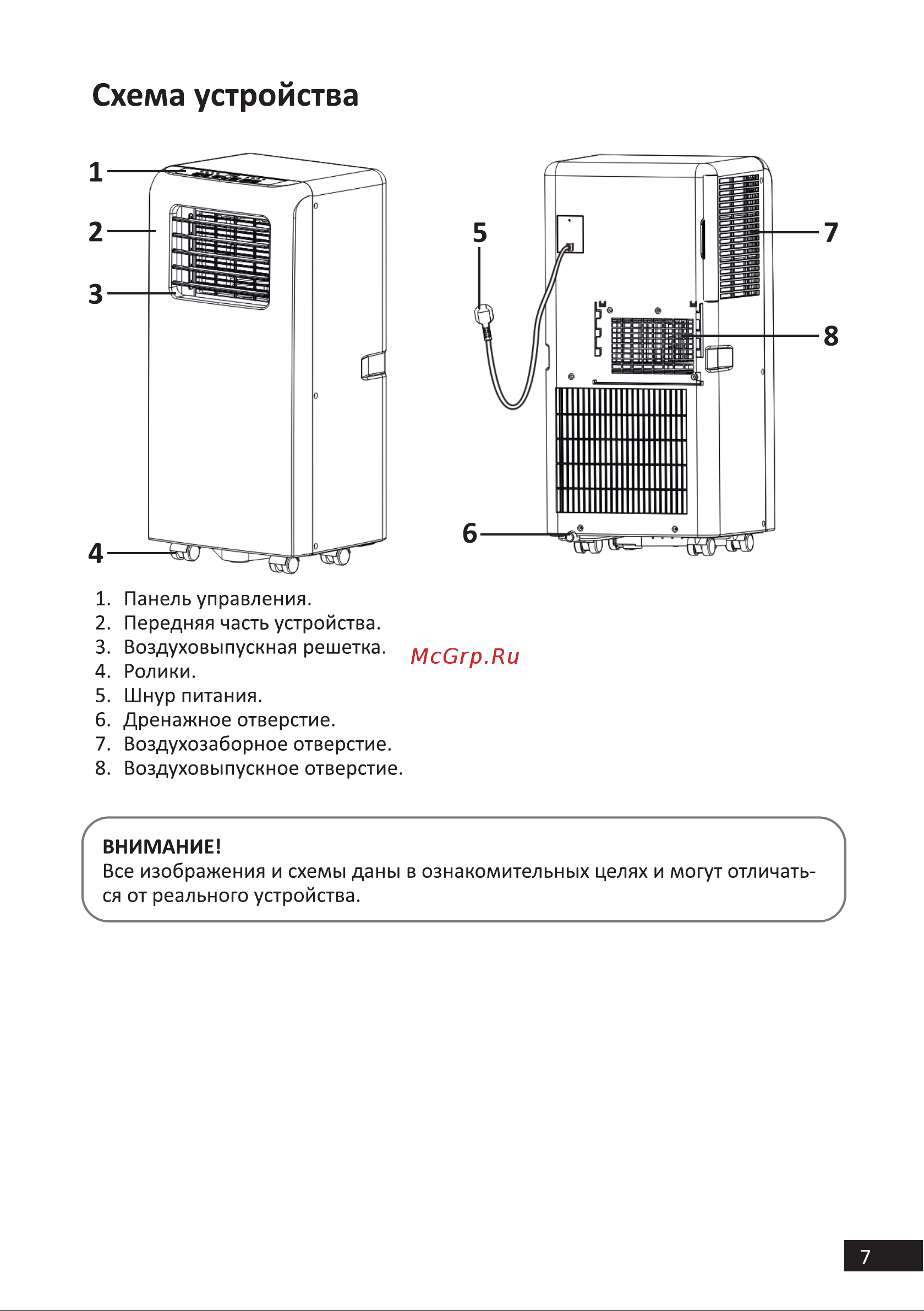 DEXP AC-PS08CHW [7/28] Схема устройства