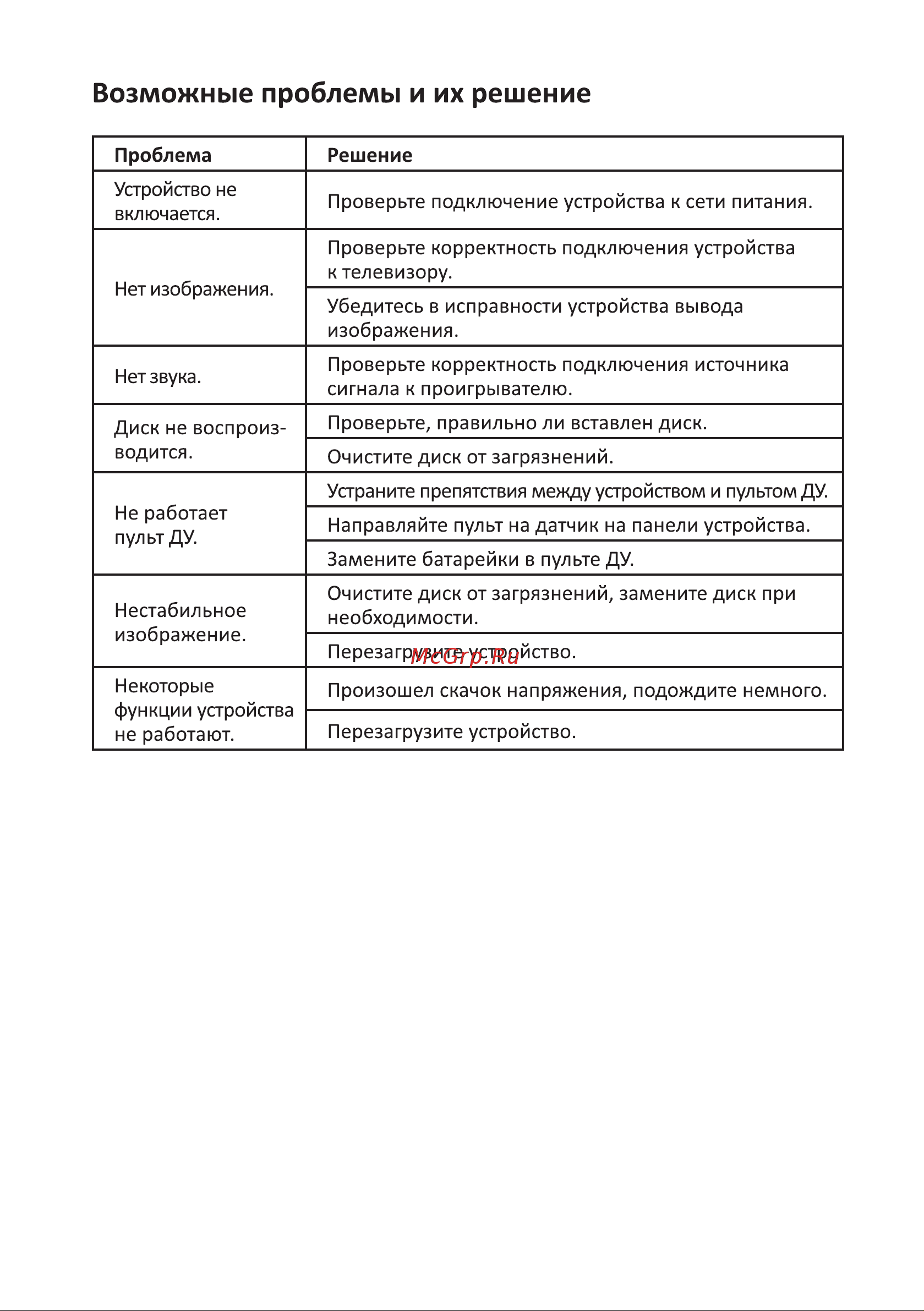 DEXP V350 [15/20] Возможные проблемы и их решение