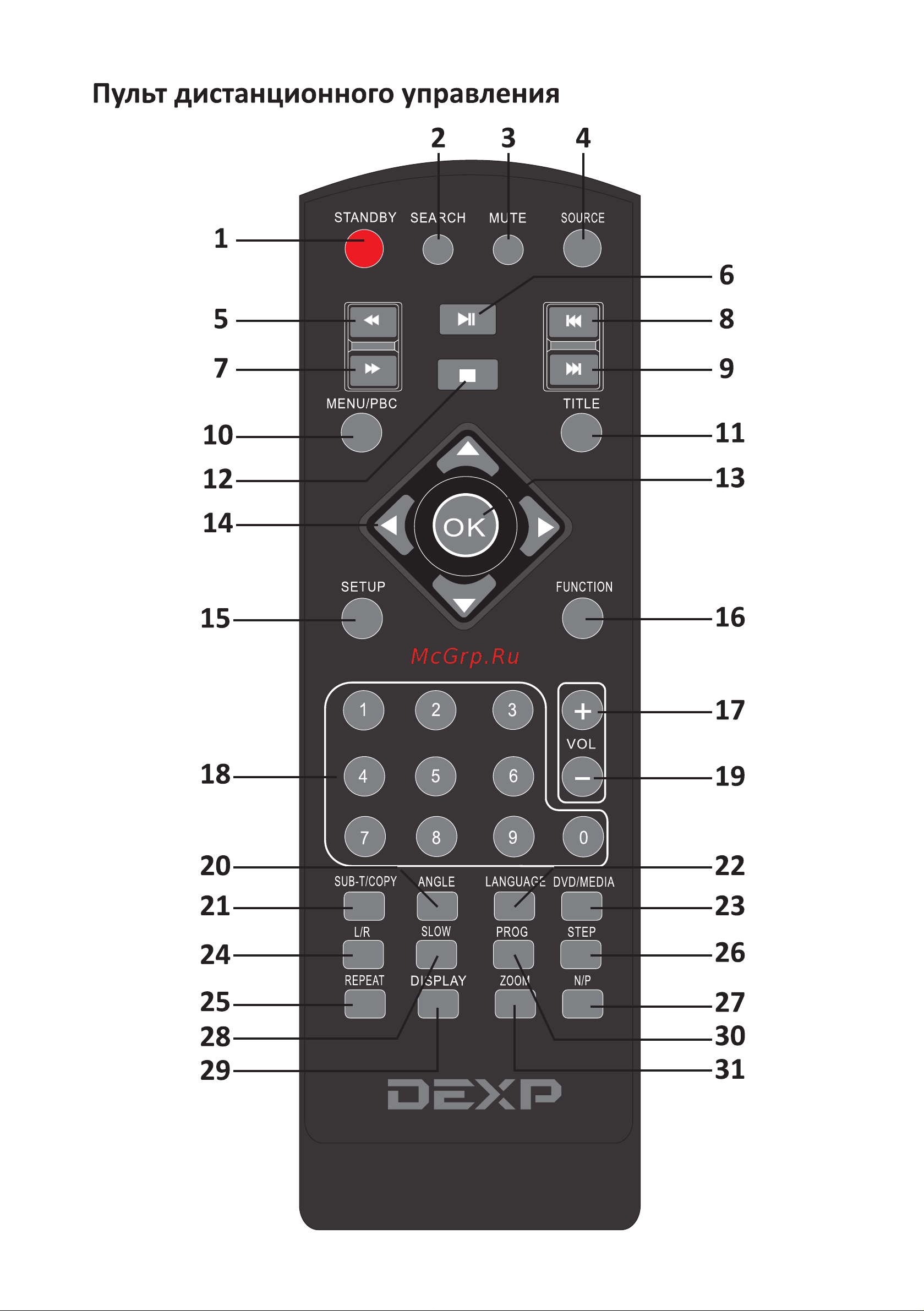 DEXP V350 Руководство пользователя онлайн [6/20] 630556