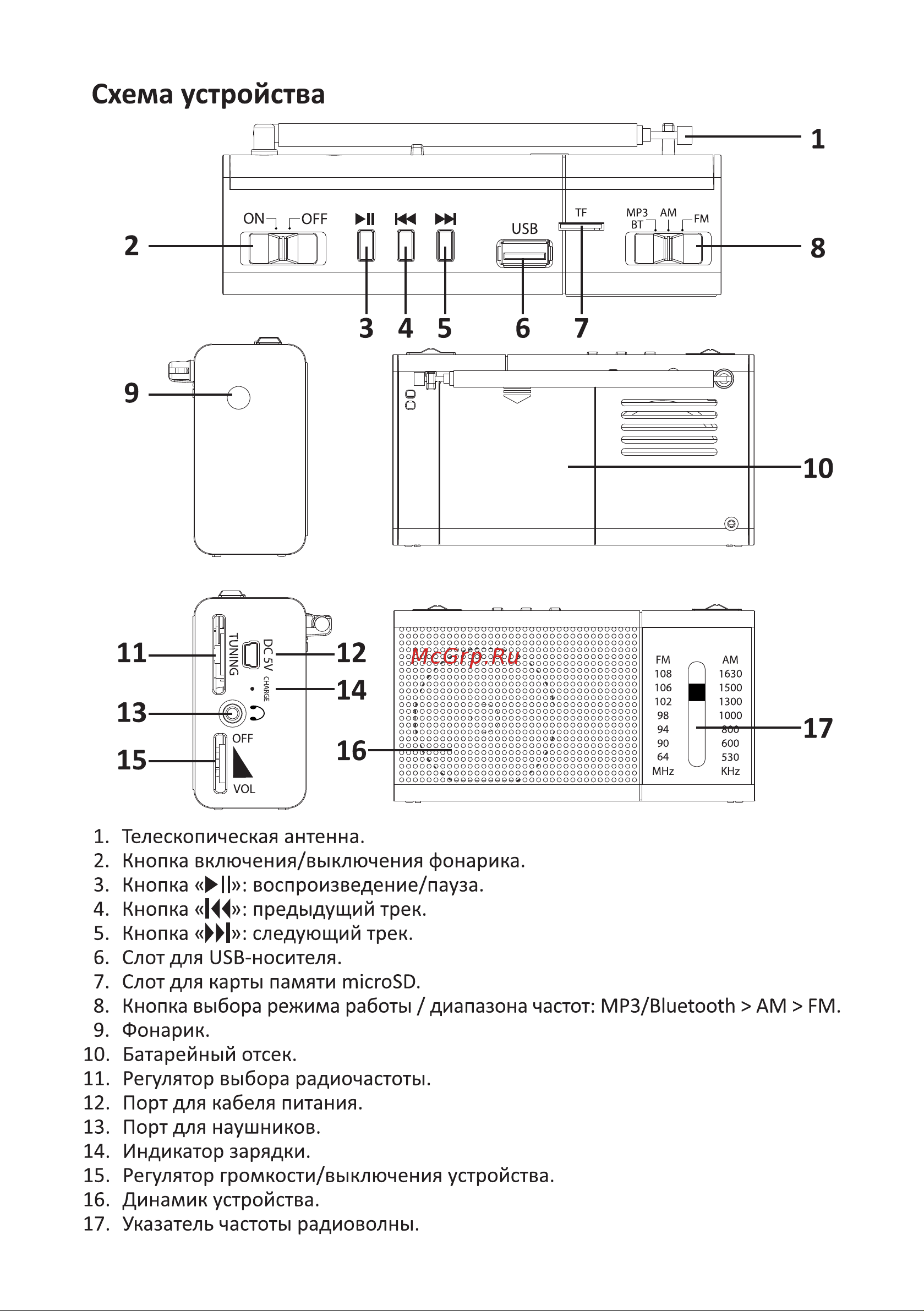 DEXP RS120 [4/8] Схема устройства