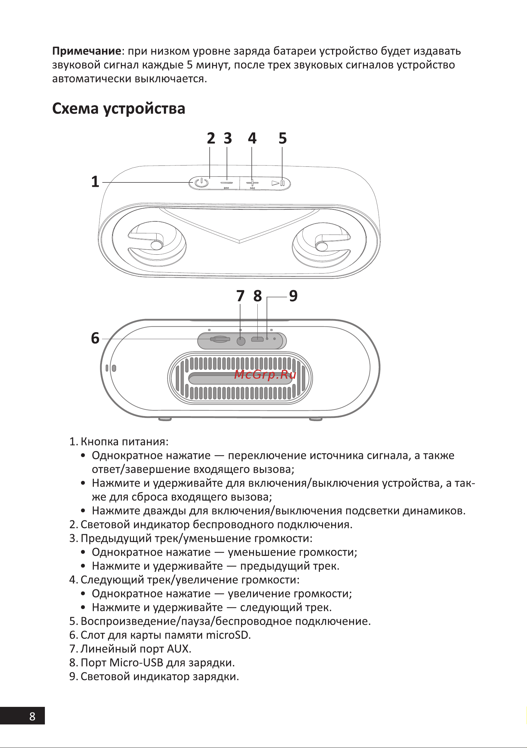 DEXP P240 [8/12] Схема устройства