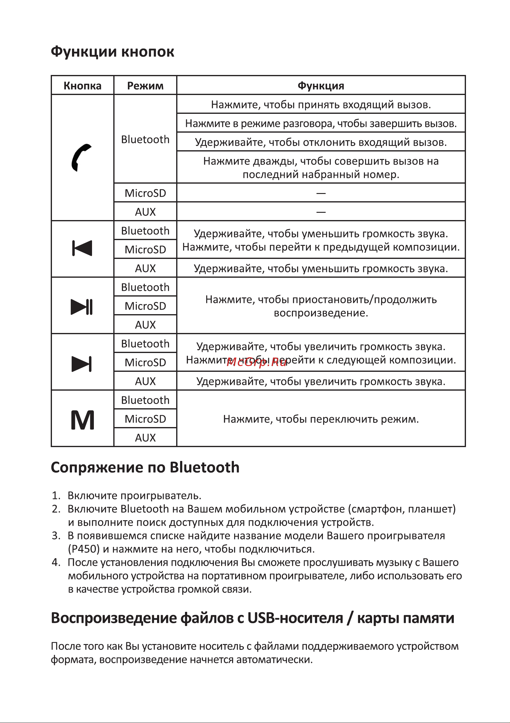 DEXP P450 [7/12] Функции кнопок