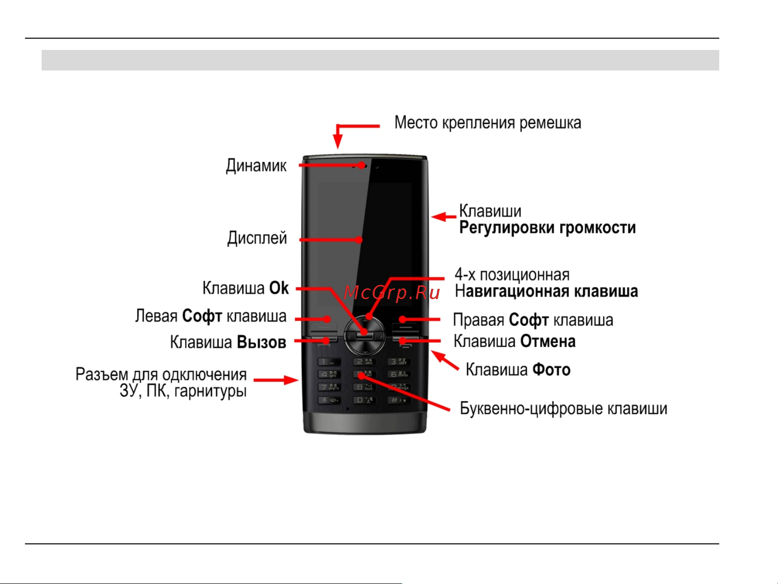 Fly G1 [12/46] Конструкция телефона
