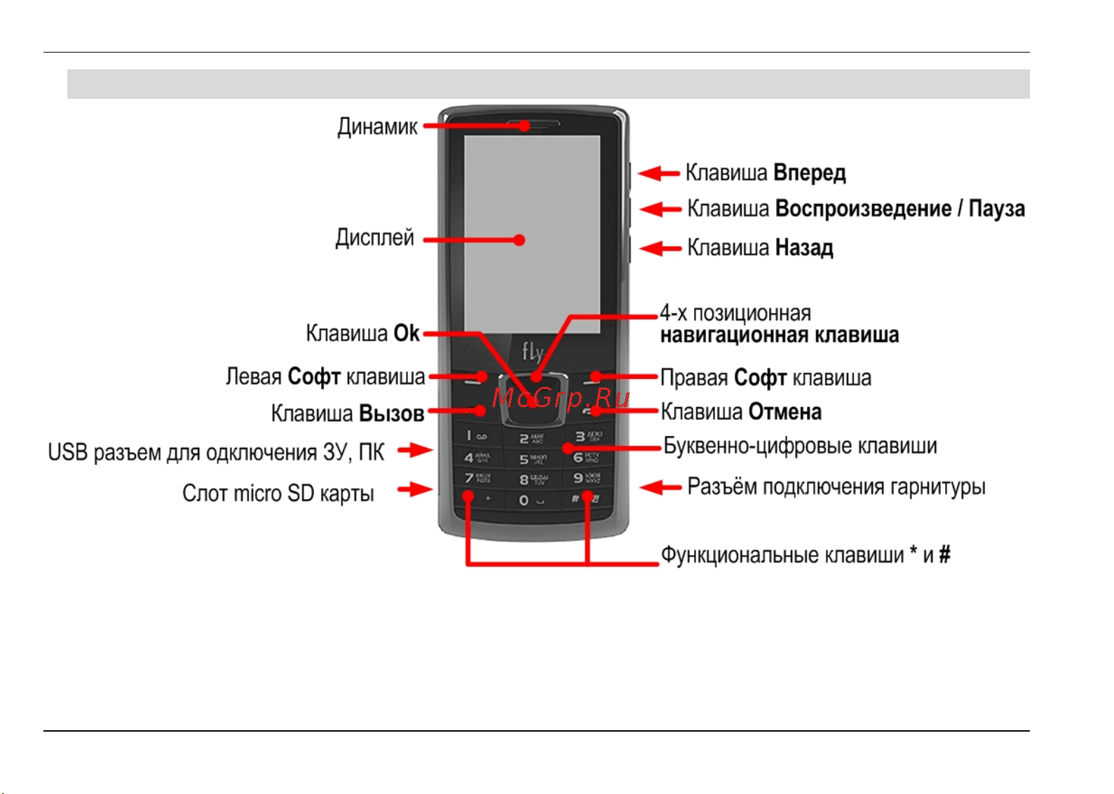 Fly MC170 DS [12/50] Конструкция телефона