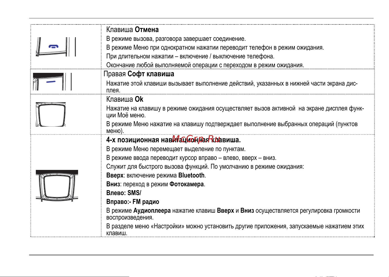 Fly MC170 DS [17/50] Х позиционная навигационная клавиша