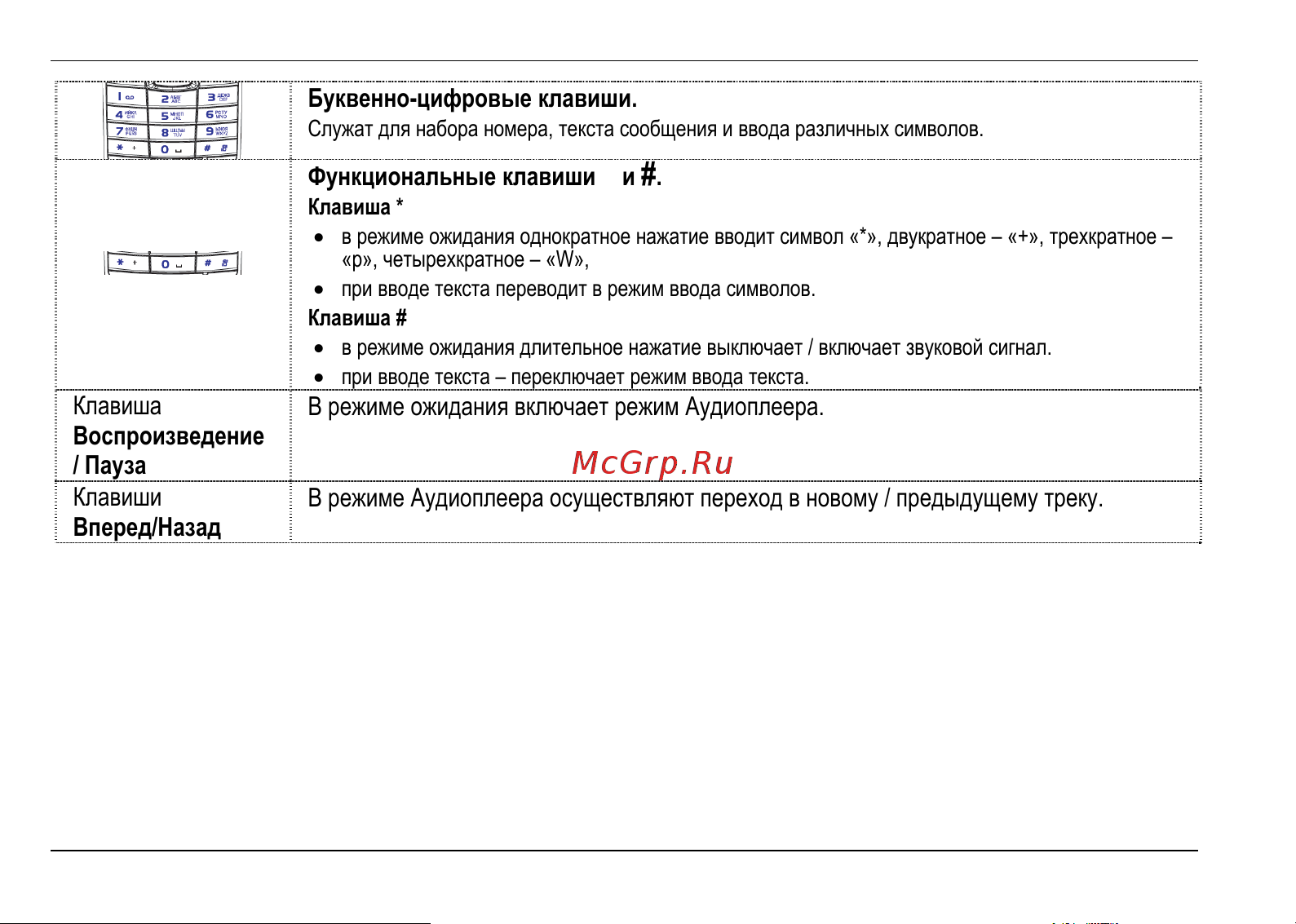 Fly MC170 DS Руководство пользователя онлайн [18/50] 630692